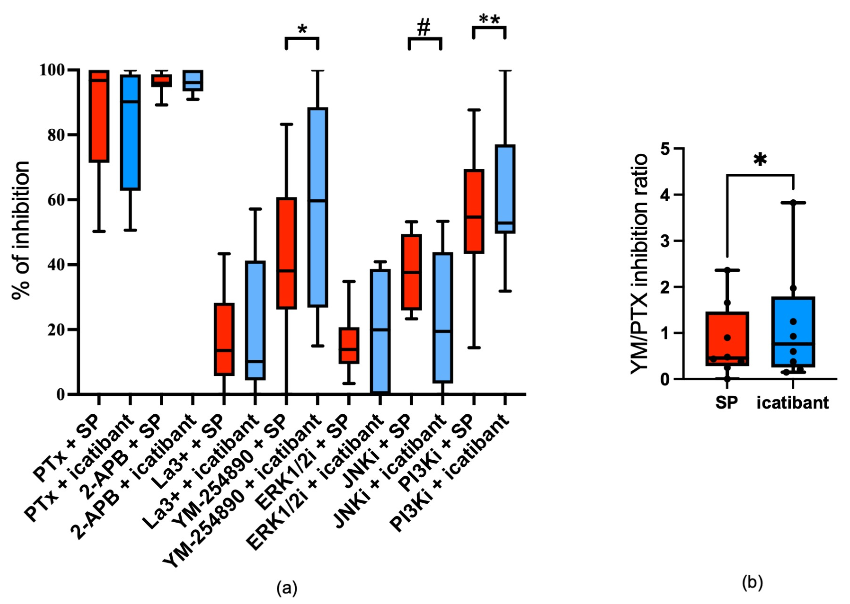 Biomolecules 15 01224 g003 Biomolecules 15 01224 g003