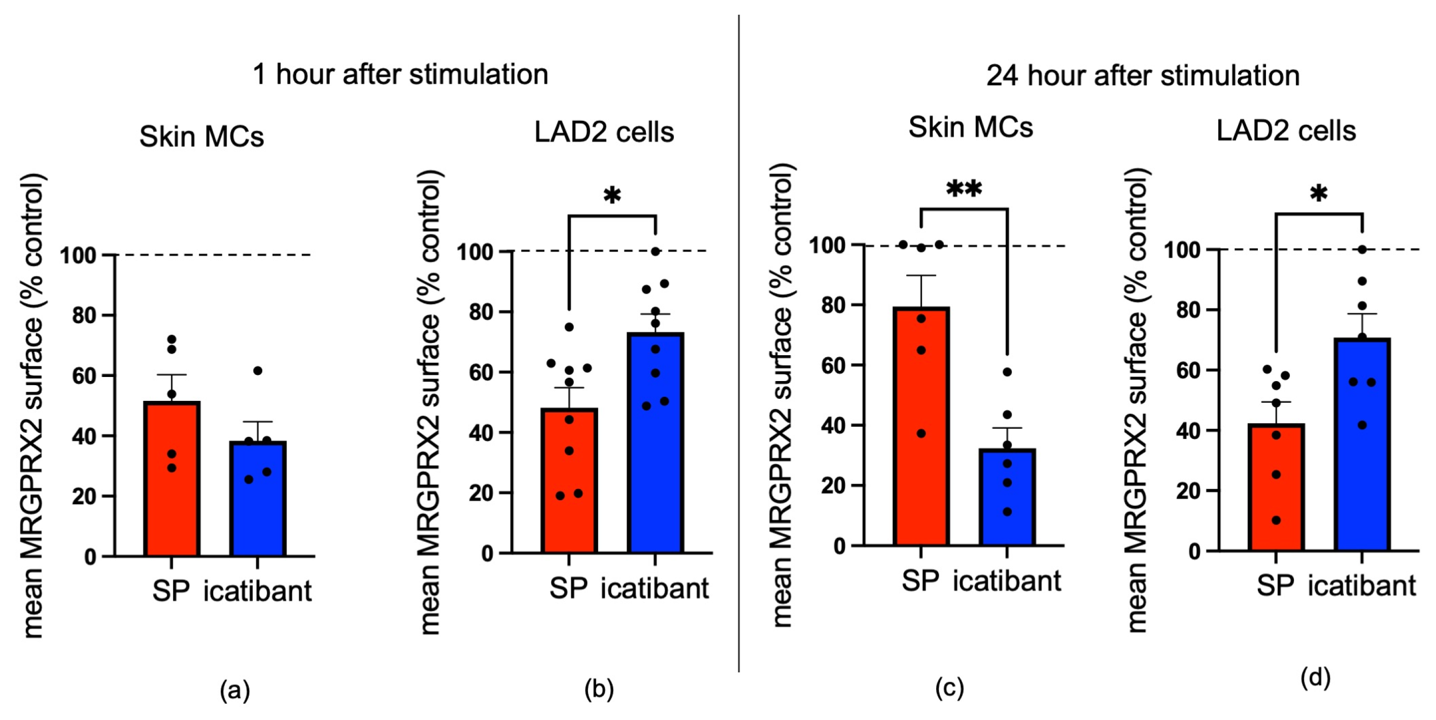 Biomolecules 15 01224 g004 Biomolecules 15 01224 g004