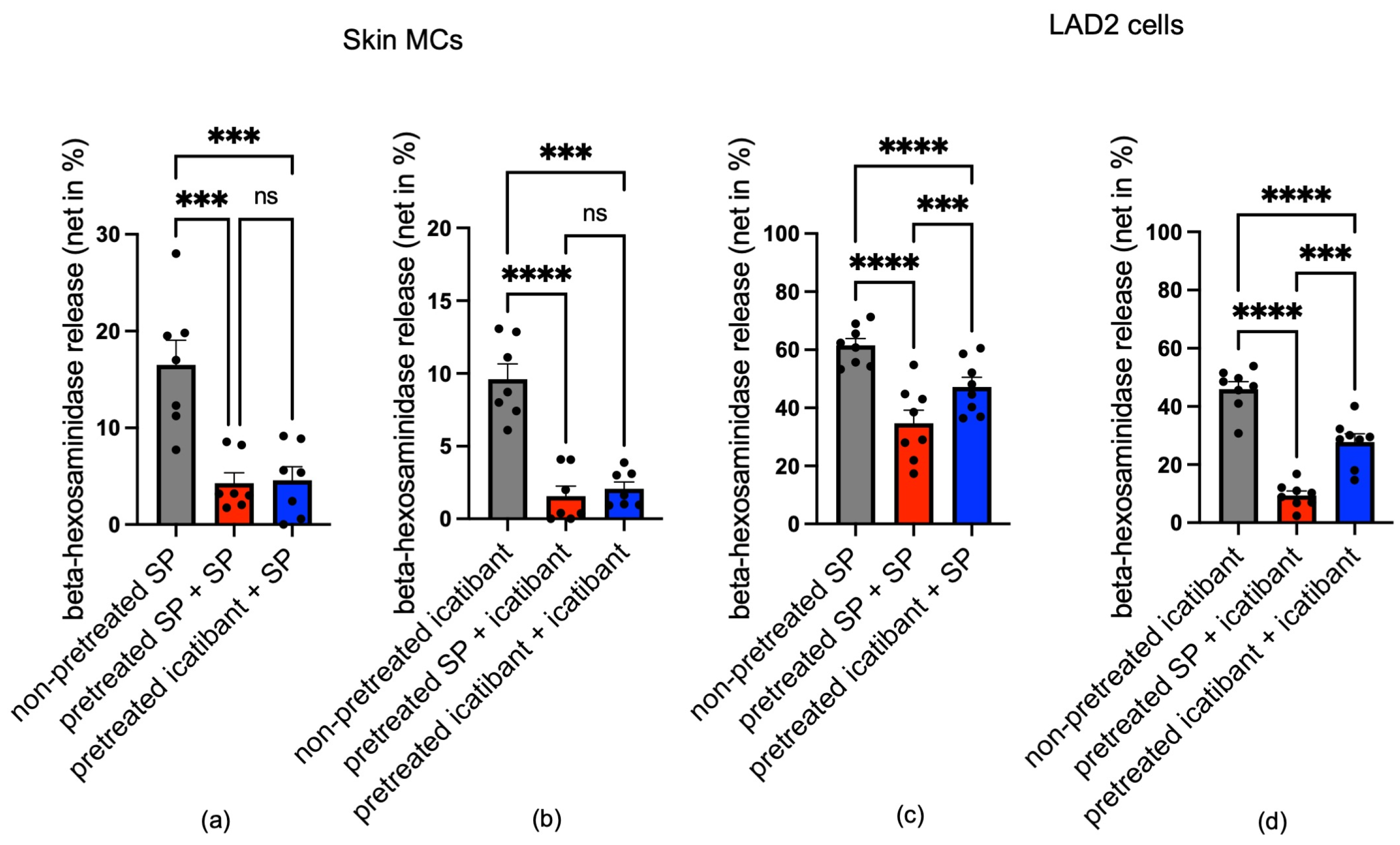 Biomolecules 15 01224 g005 Biomolecules 15 01224 g005