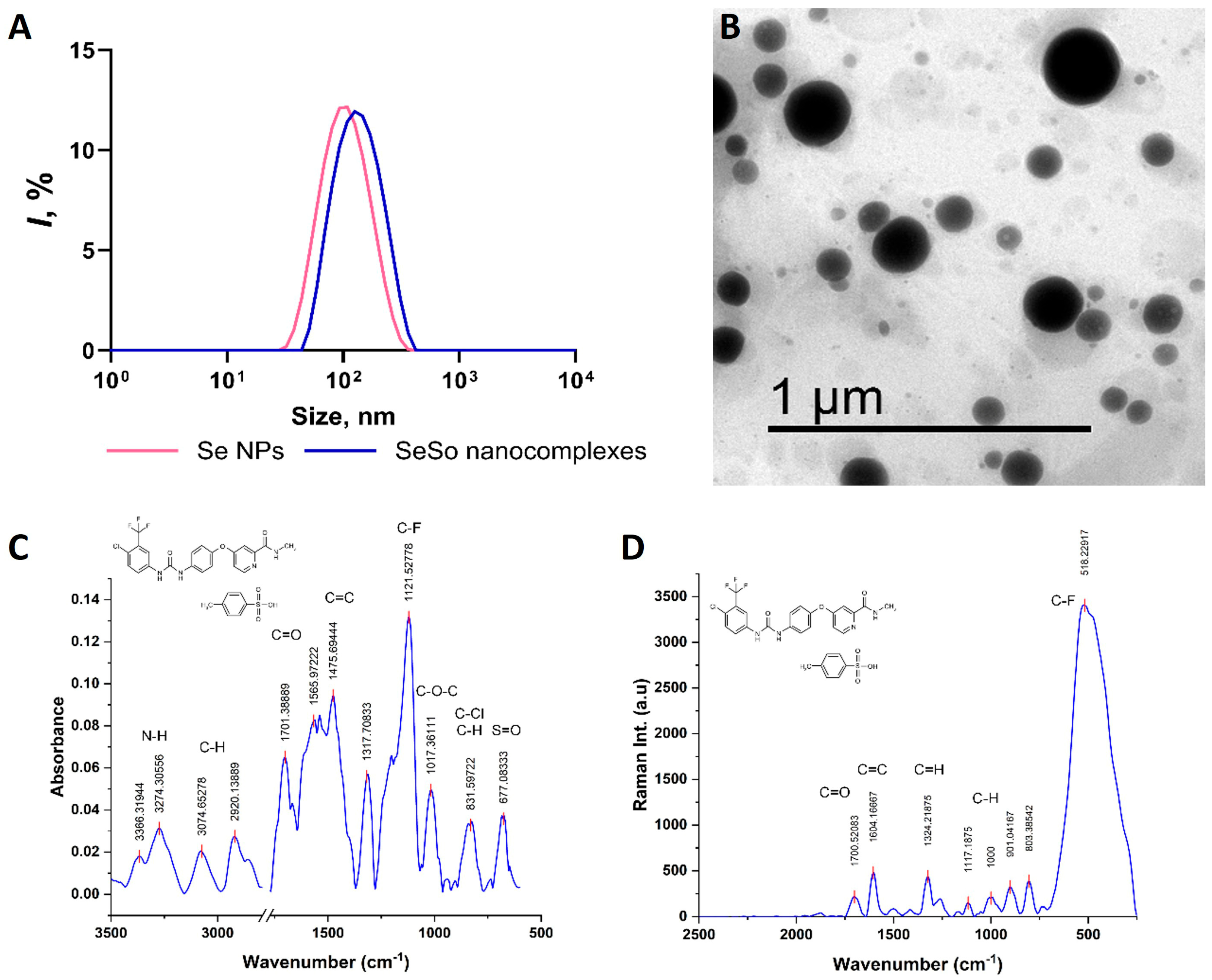 Biomolecules 15 01336 g001 Biomolecules 15 01336 g001