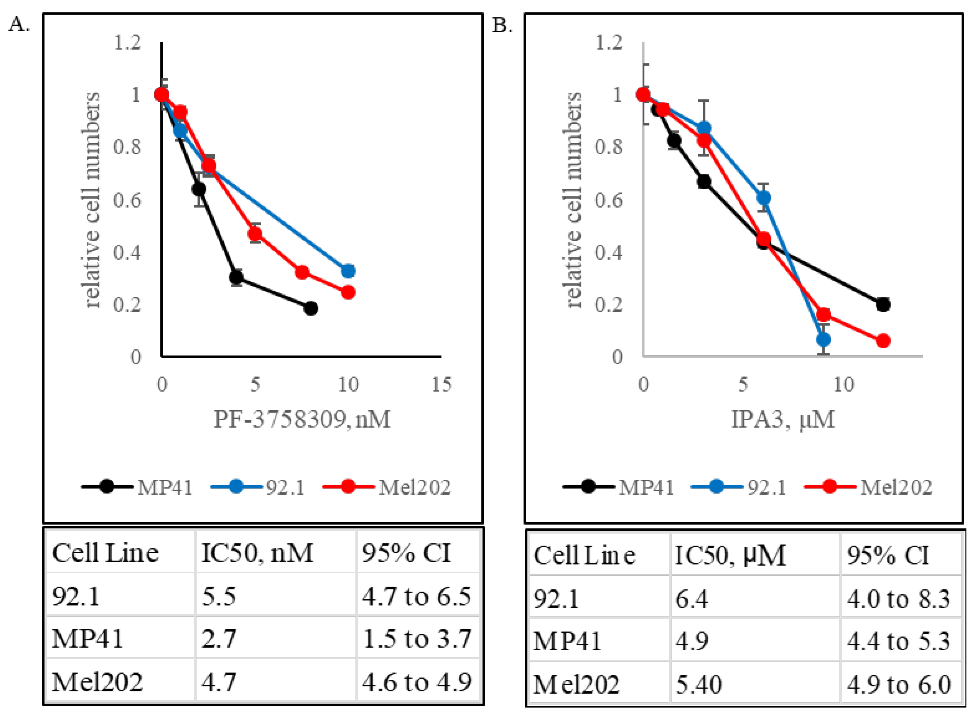 Biomolecules 15 01425 g001 Biomolecules 15 01425 g001