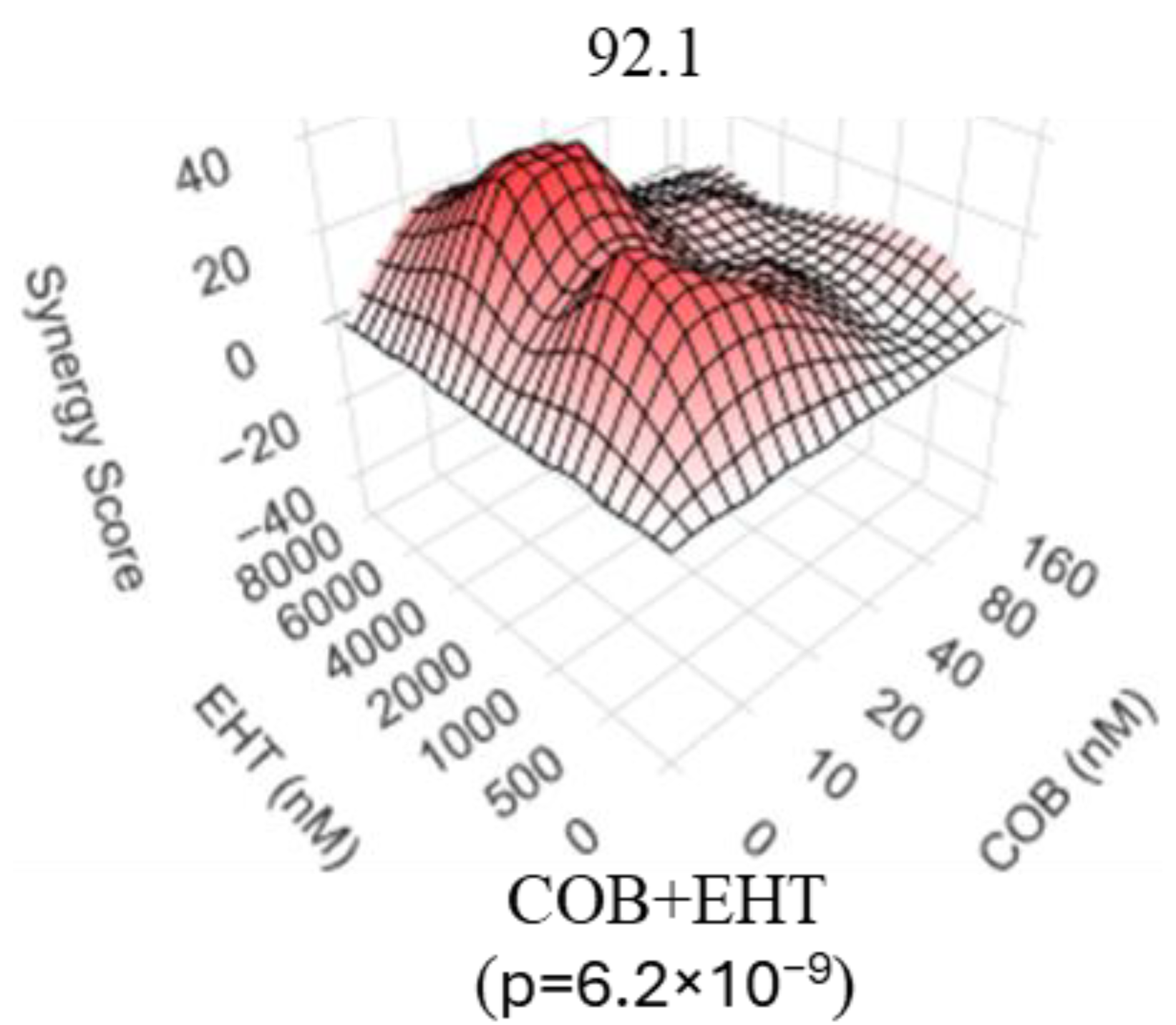 Biomolecules 15 01425 g003 Biomolecules 15 01425 g003