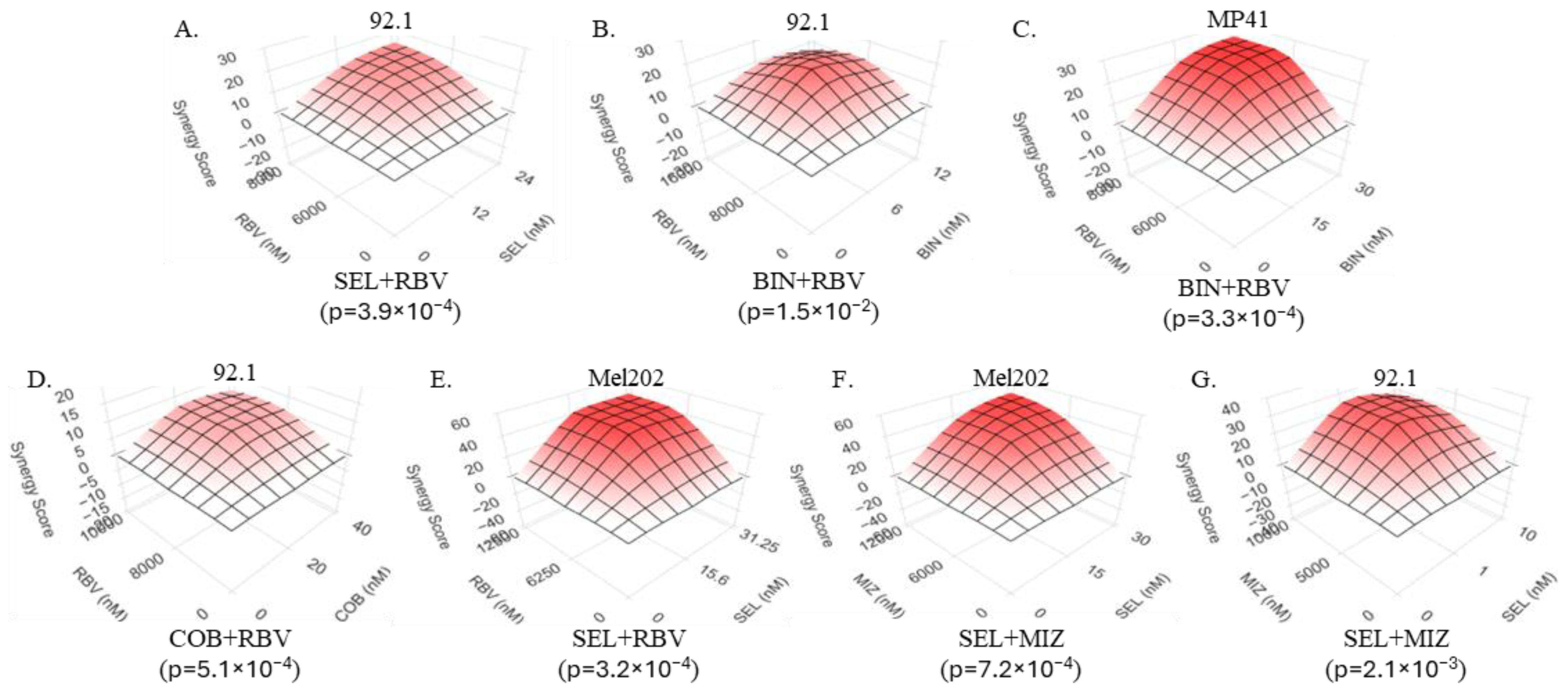 Biomolecules 15 01425 g004 Biomolecules 15 01425 g004