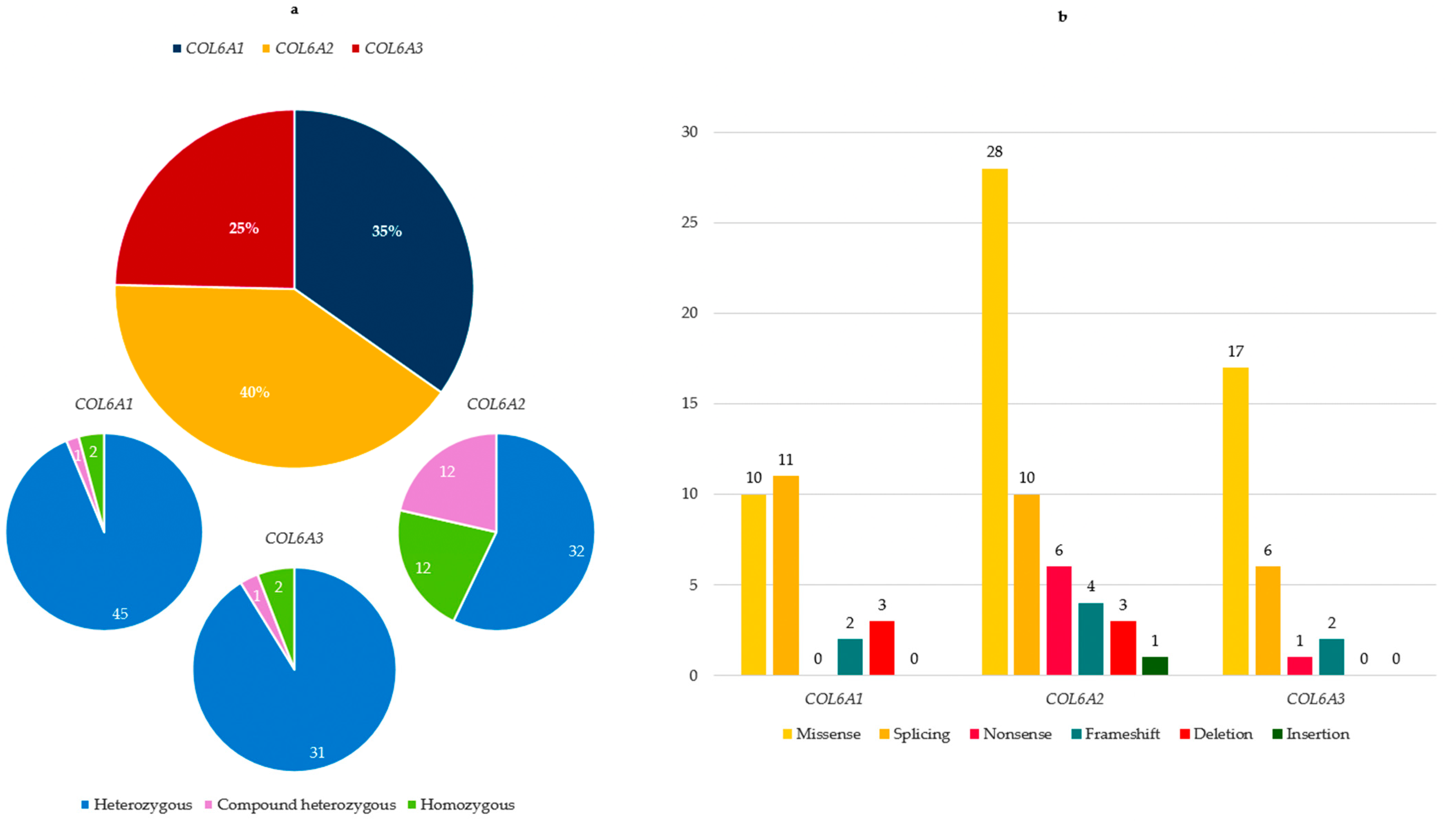 Biomolecules 15 01426 g001 Biomolecules 15 01426 g001