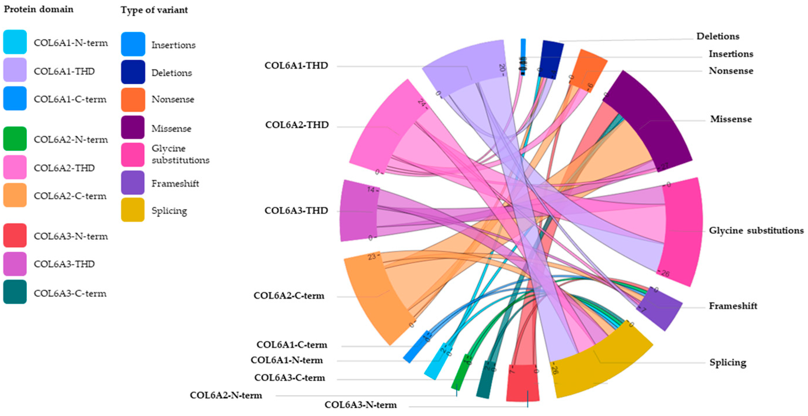 Biomolecules 15 01426 g004 Biomolecules 15 01426 g004