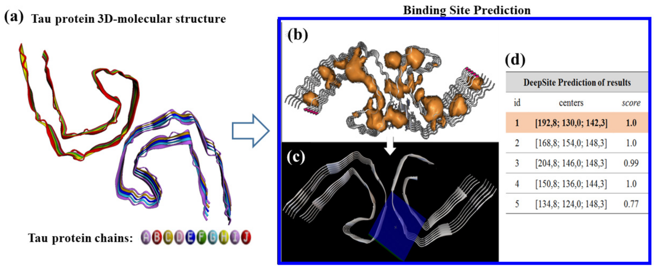 Biophysica 01 00007 g002 Biophysica 01 00007 g002