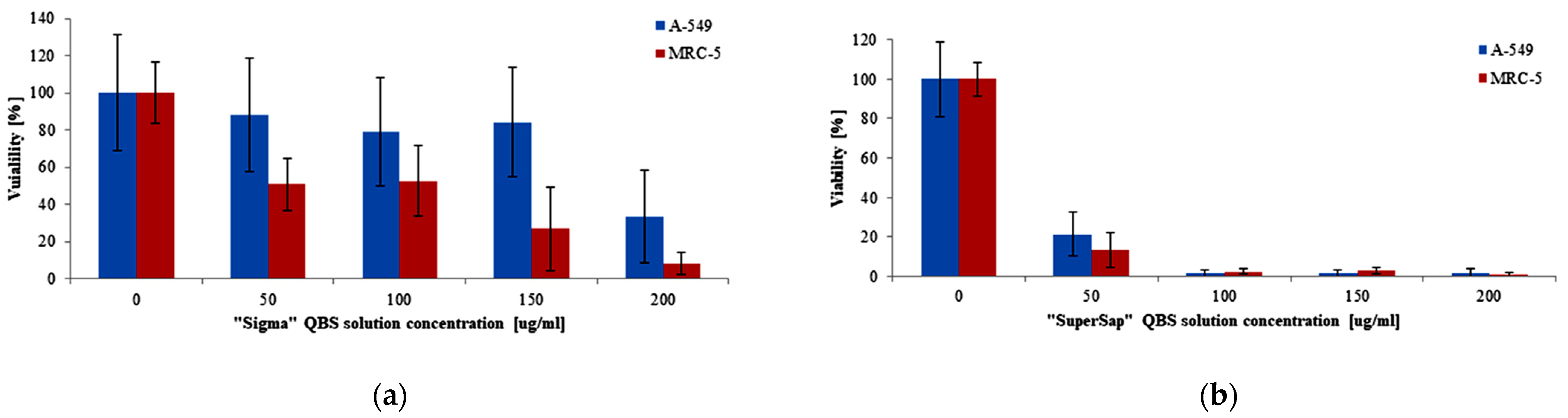 Biophysica 01 00010 g003 Biophysica 01 00010 g003
