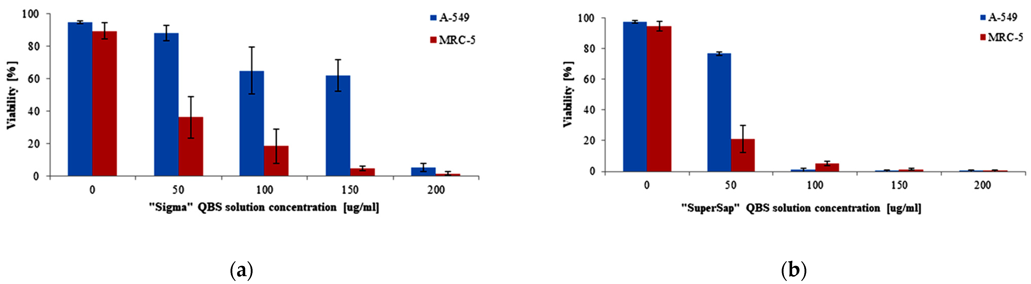 Biophysica 01 00010 g005 Biophysica 01 00010 g005