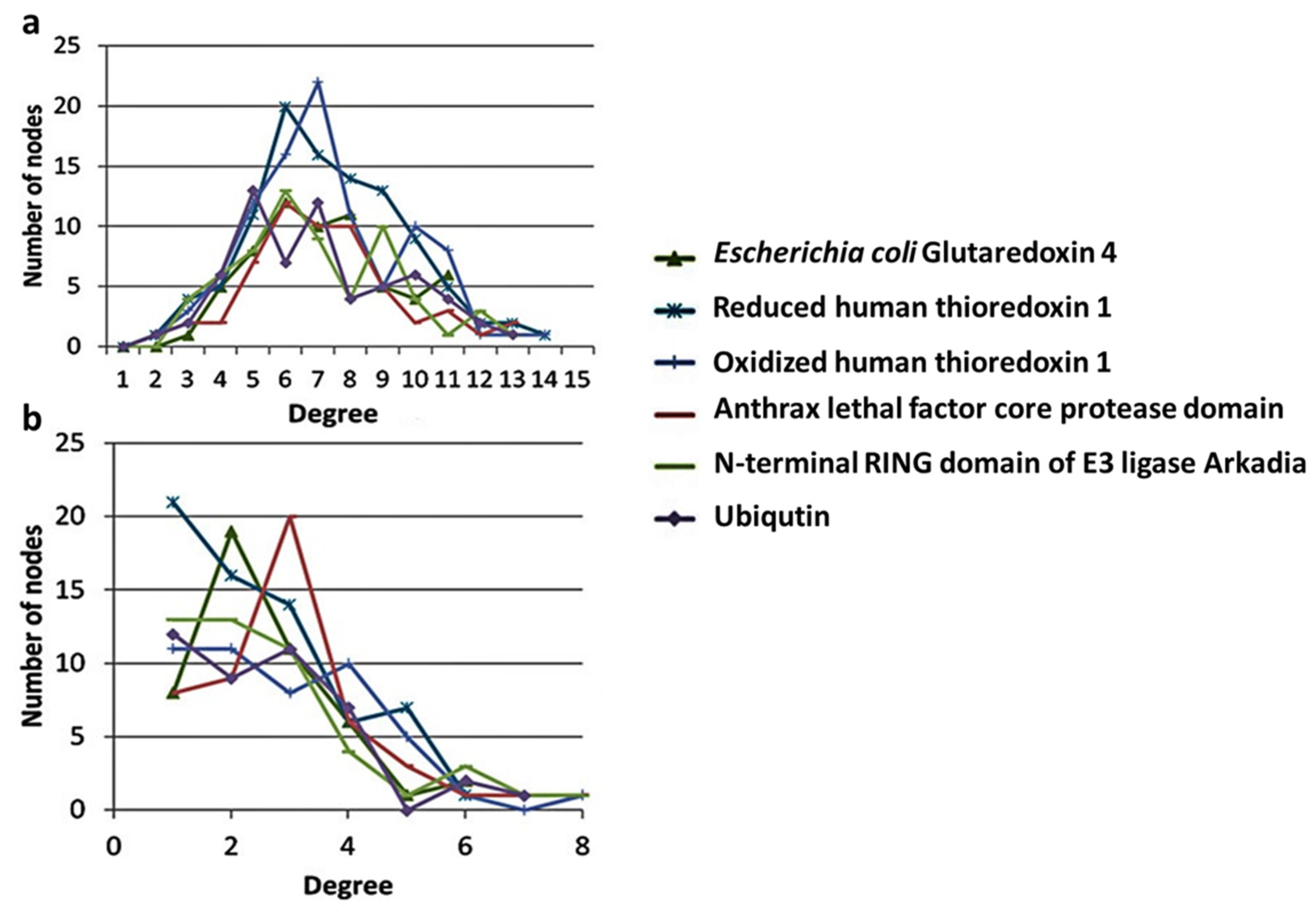 Biophysica 01 00012 g001 Biophysica 01 00012 g001