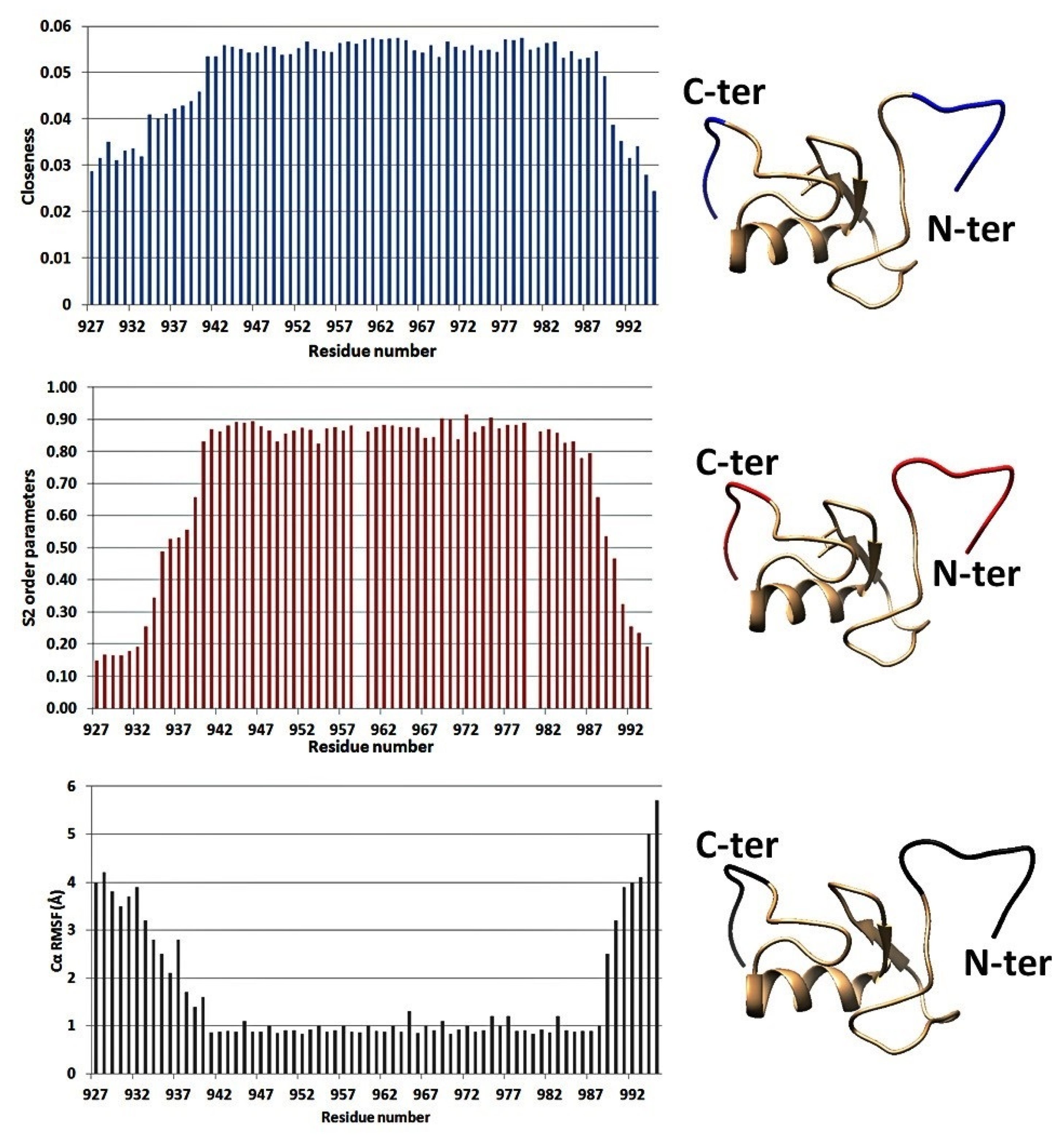 Biophysica 01 00012 g003 Biophysica 01 00012 g003
