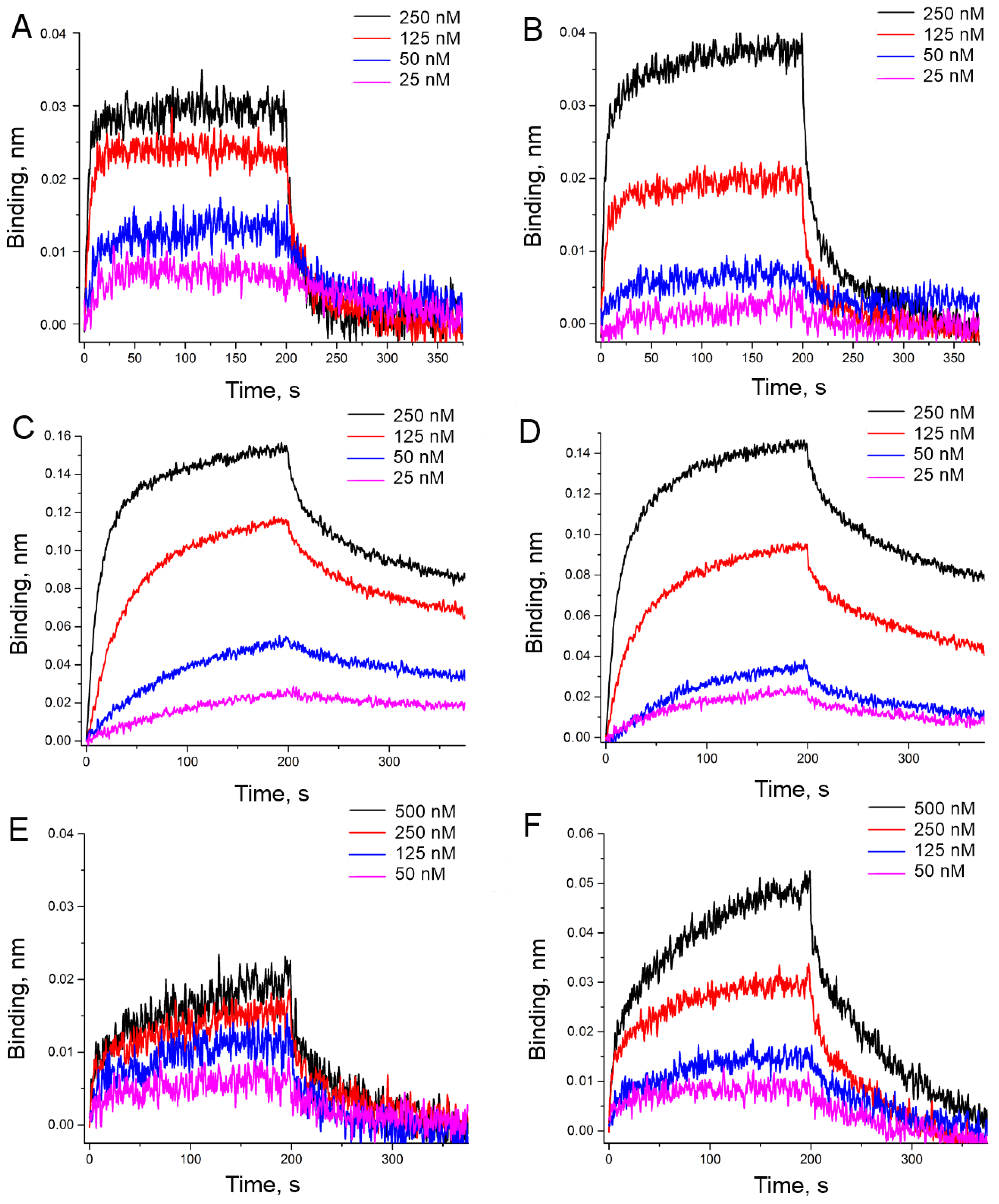 Biophysica 01 00014 g004 Biophysica 01 00014 g004