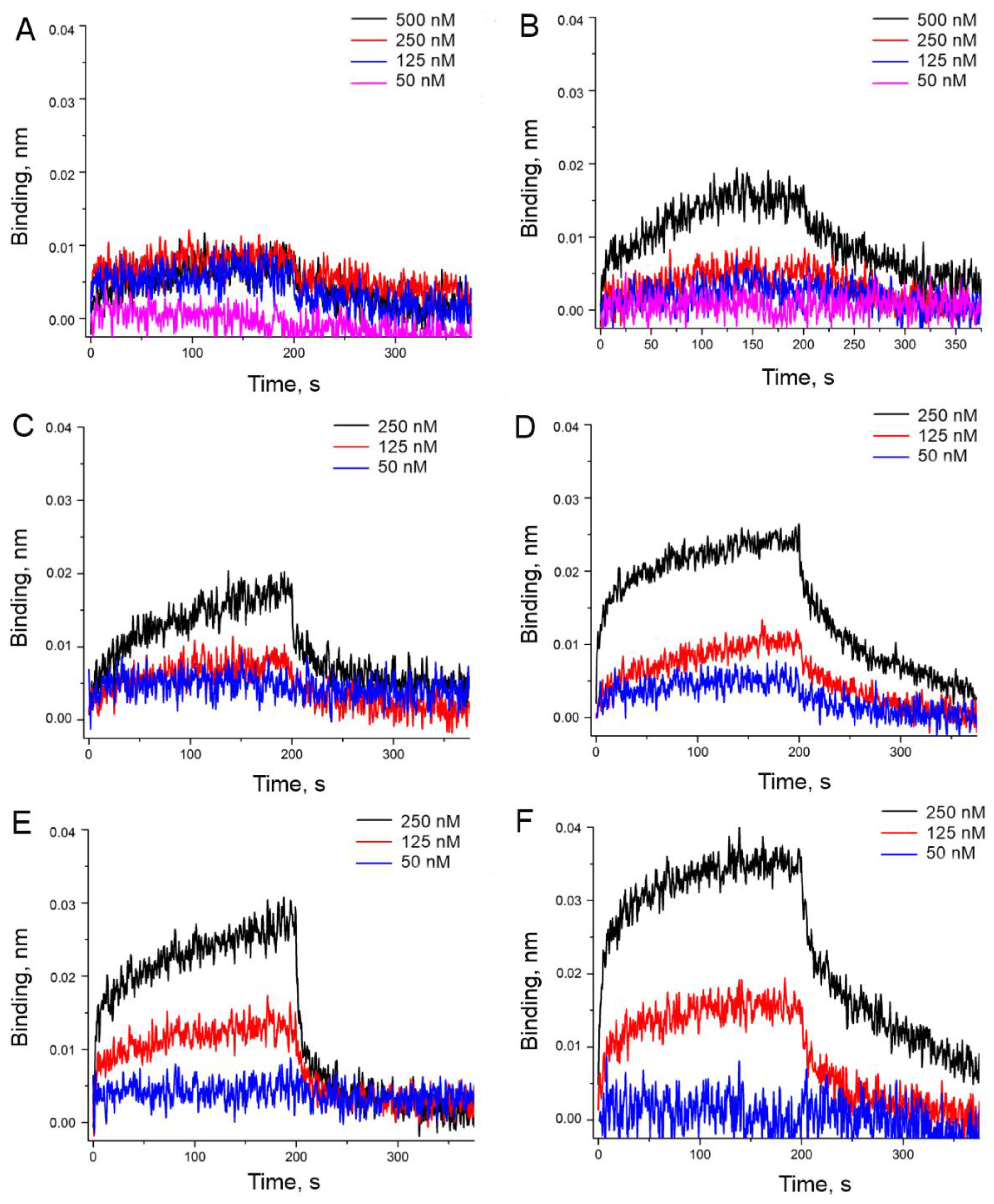 Biophysica 01 00014 g005 Biophysica 01 00014 g005
