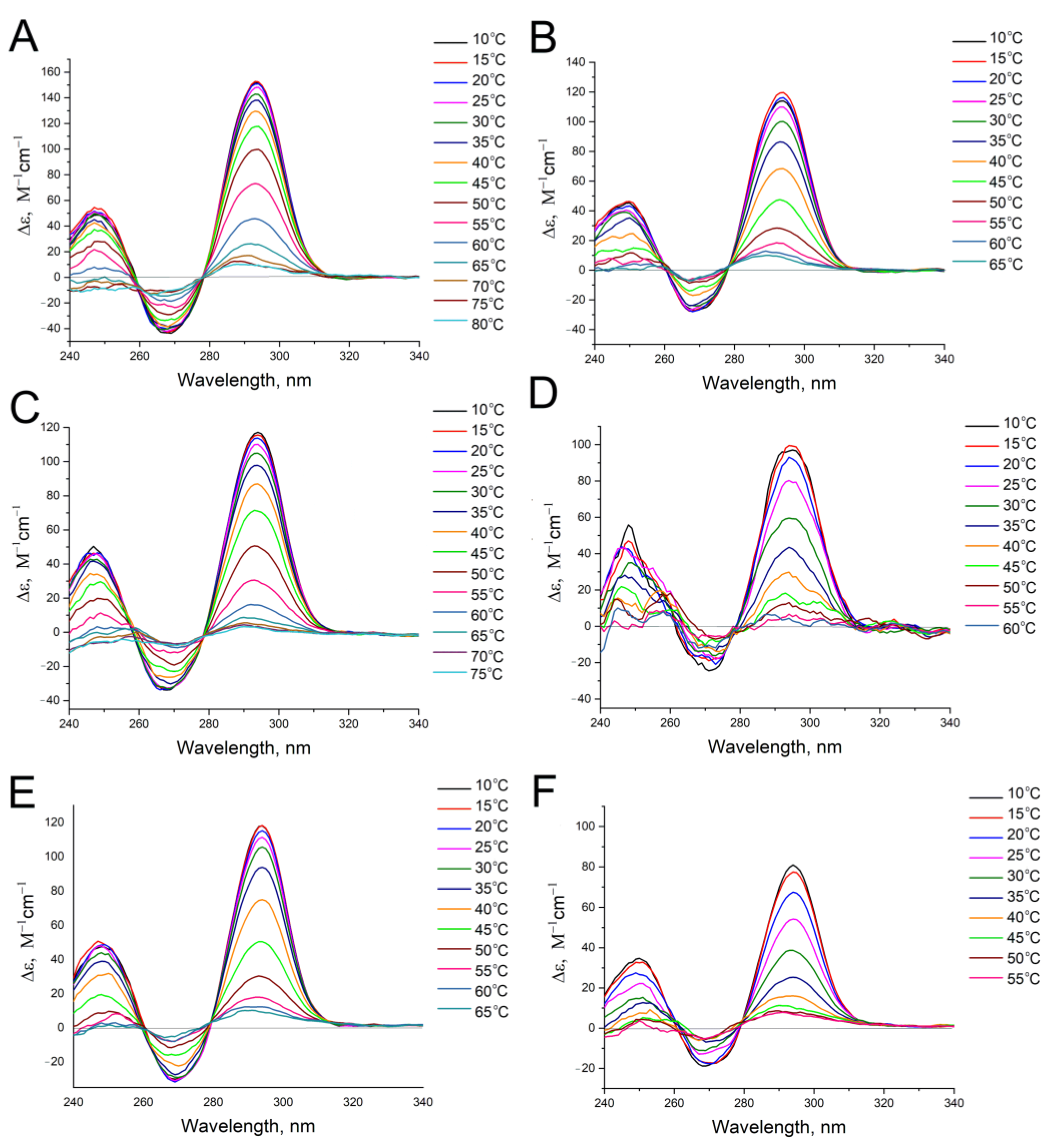 Biophysica 01 00014 g007 Biophysica 01 00014 g007