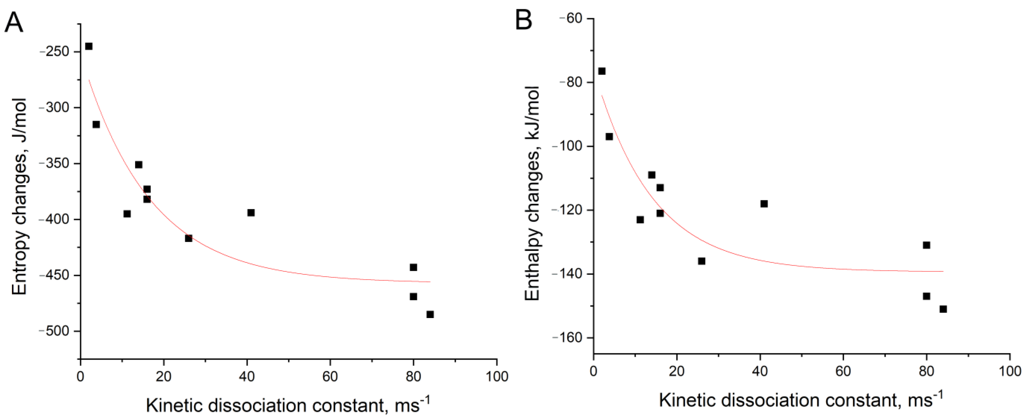 Biophysica 01 00014 g008 Biophysica 01 00014 g008
