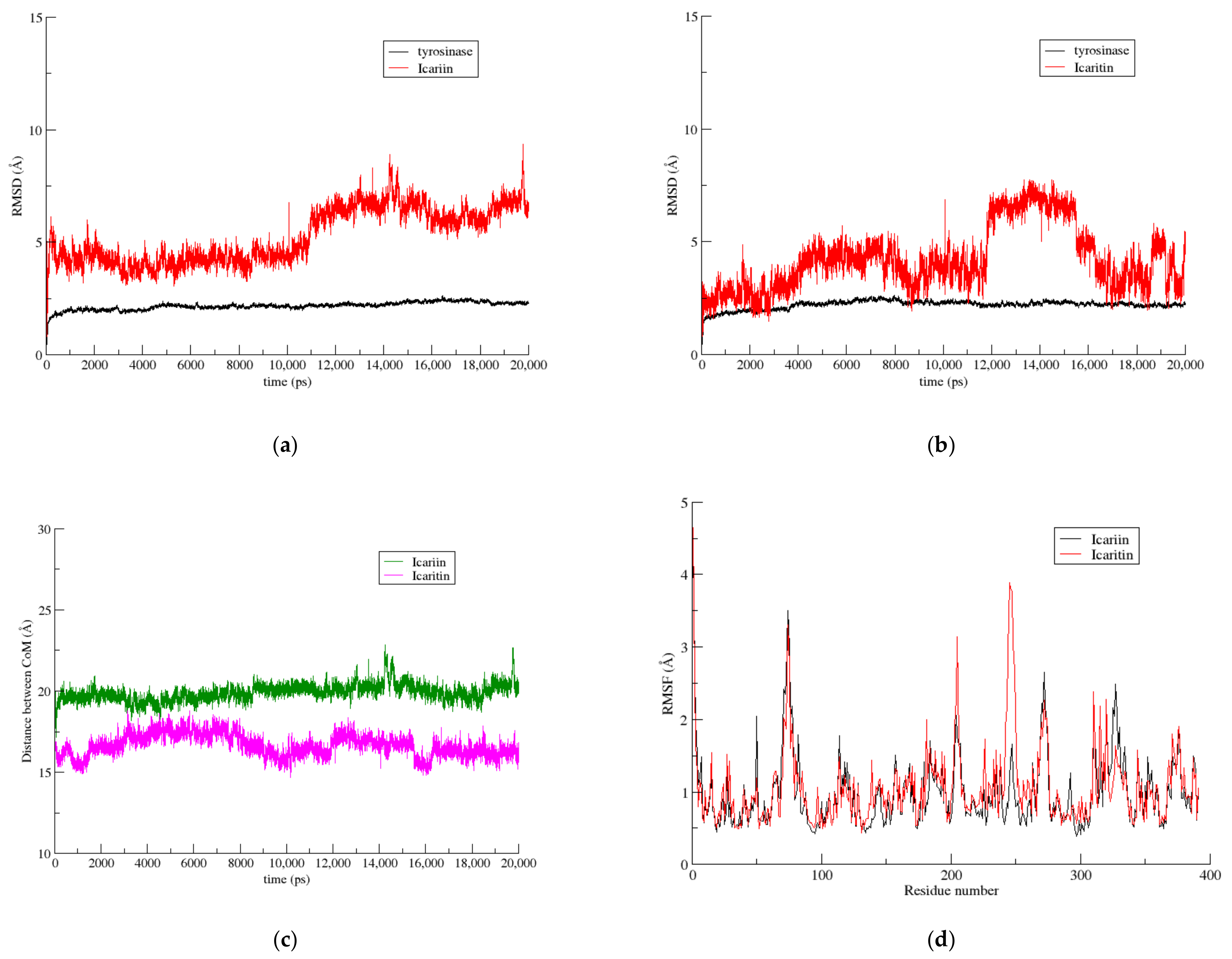 Biophysica 01 00033 g004