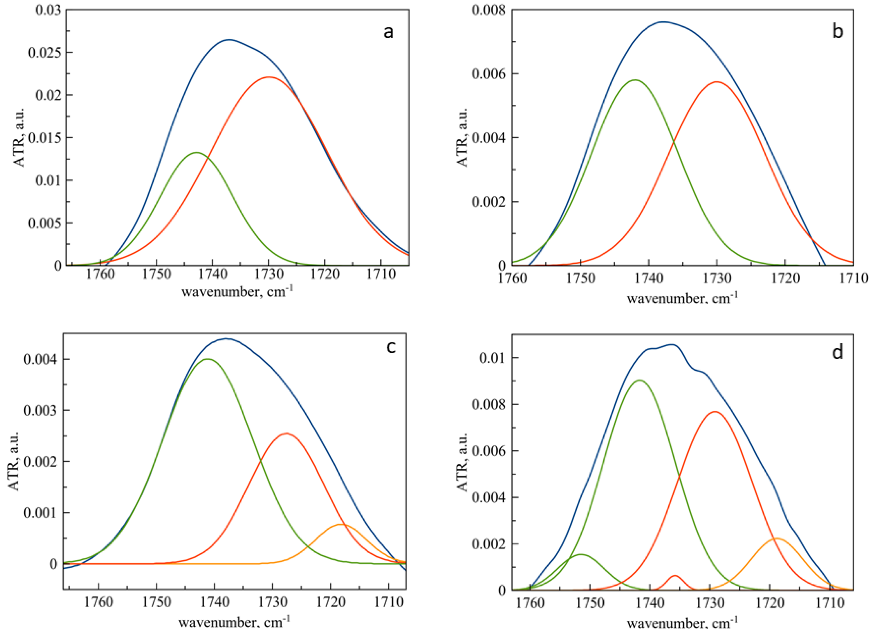 Biophysica 02 00008 g002
