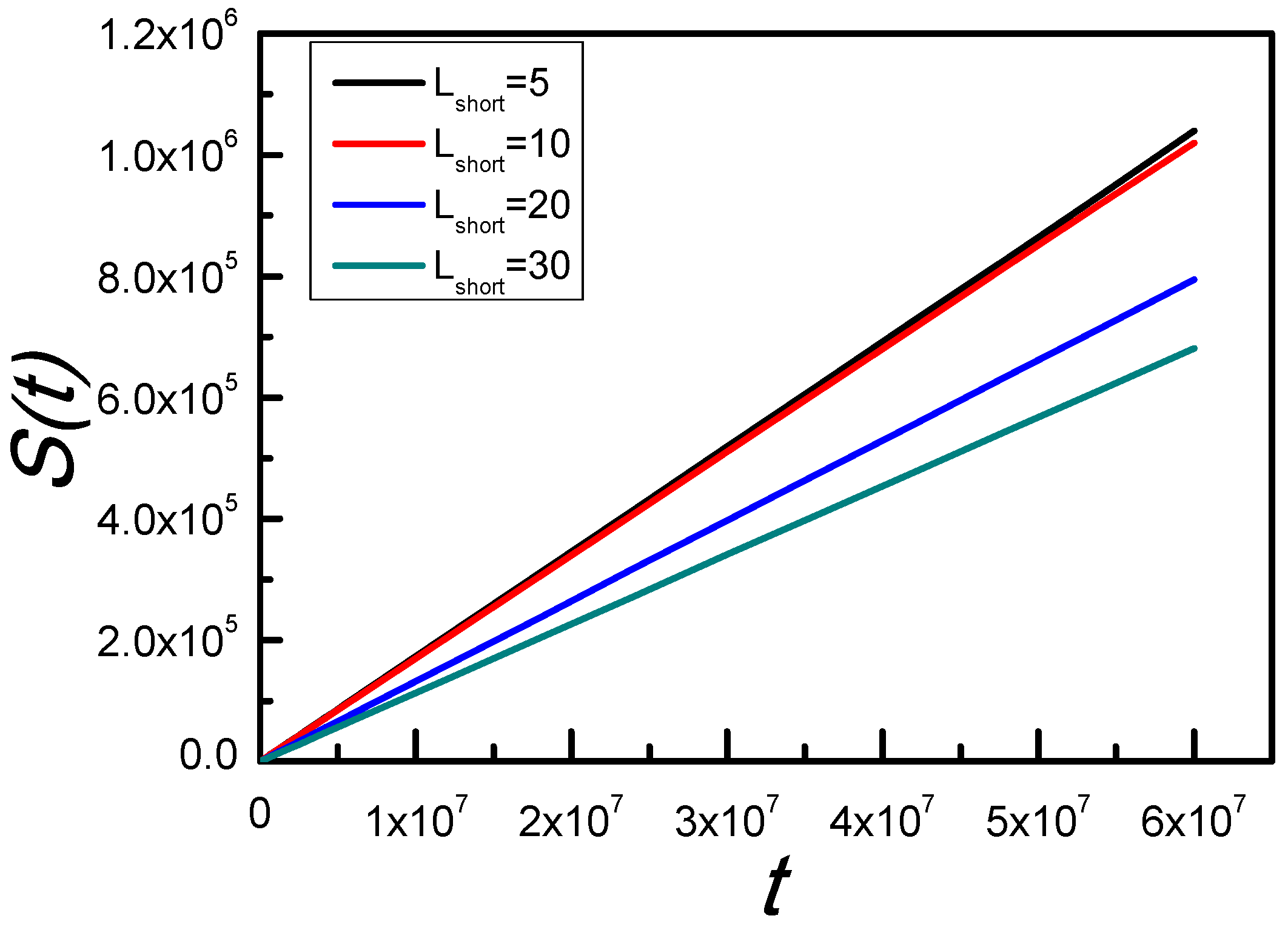 Biophysica 02 00044 g005