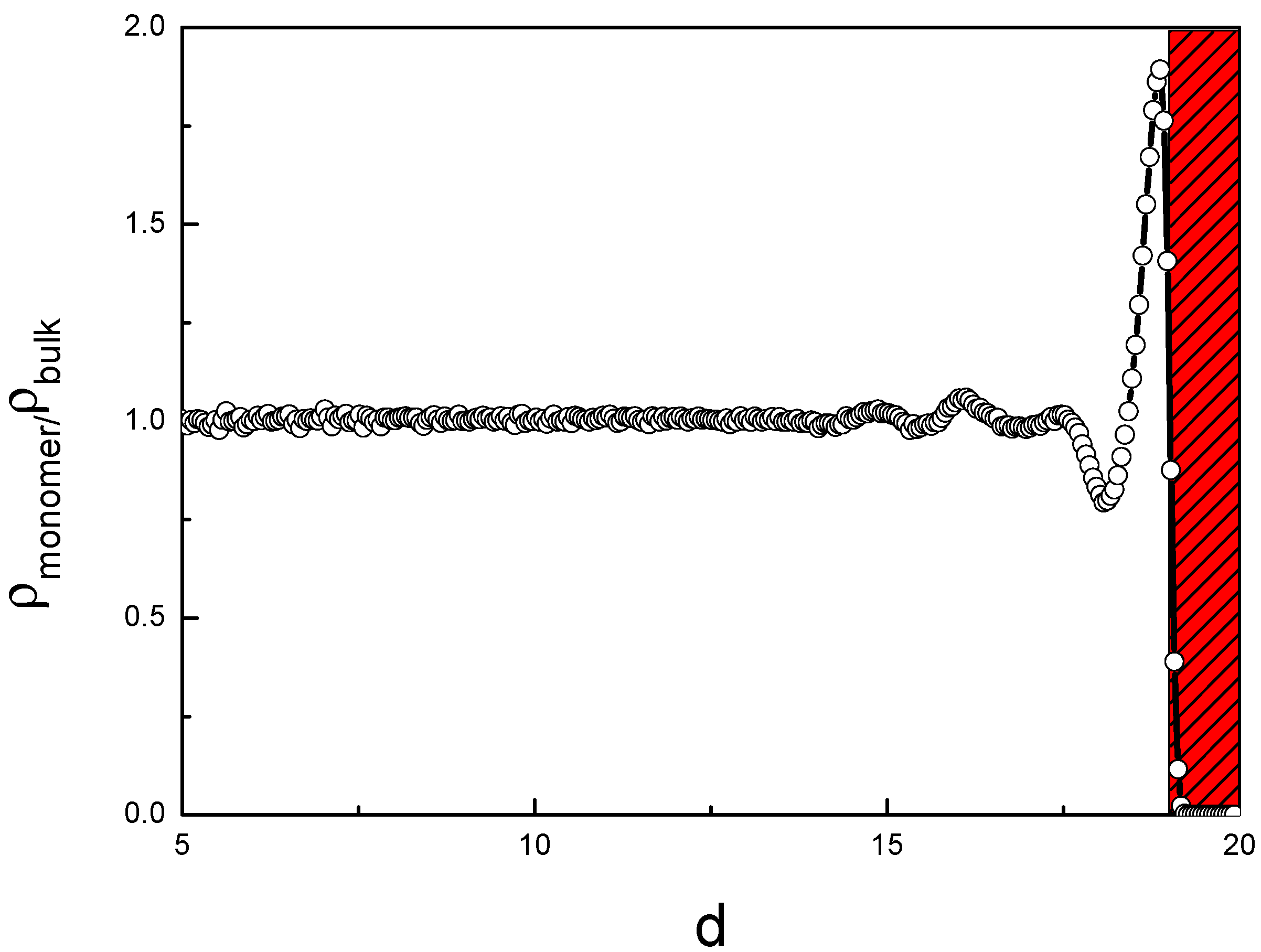 Biophysica 02 00044 g007