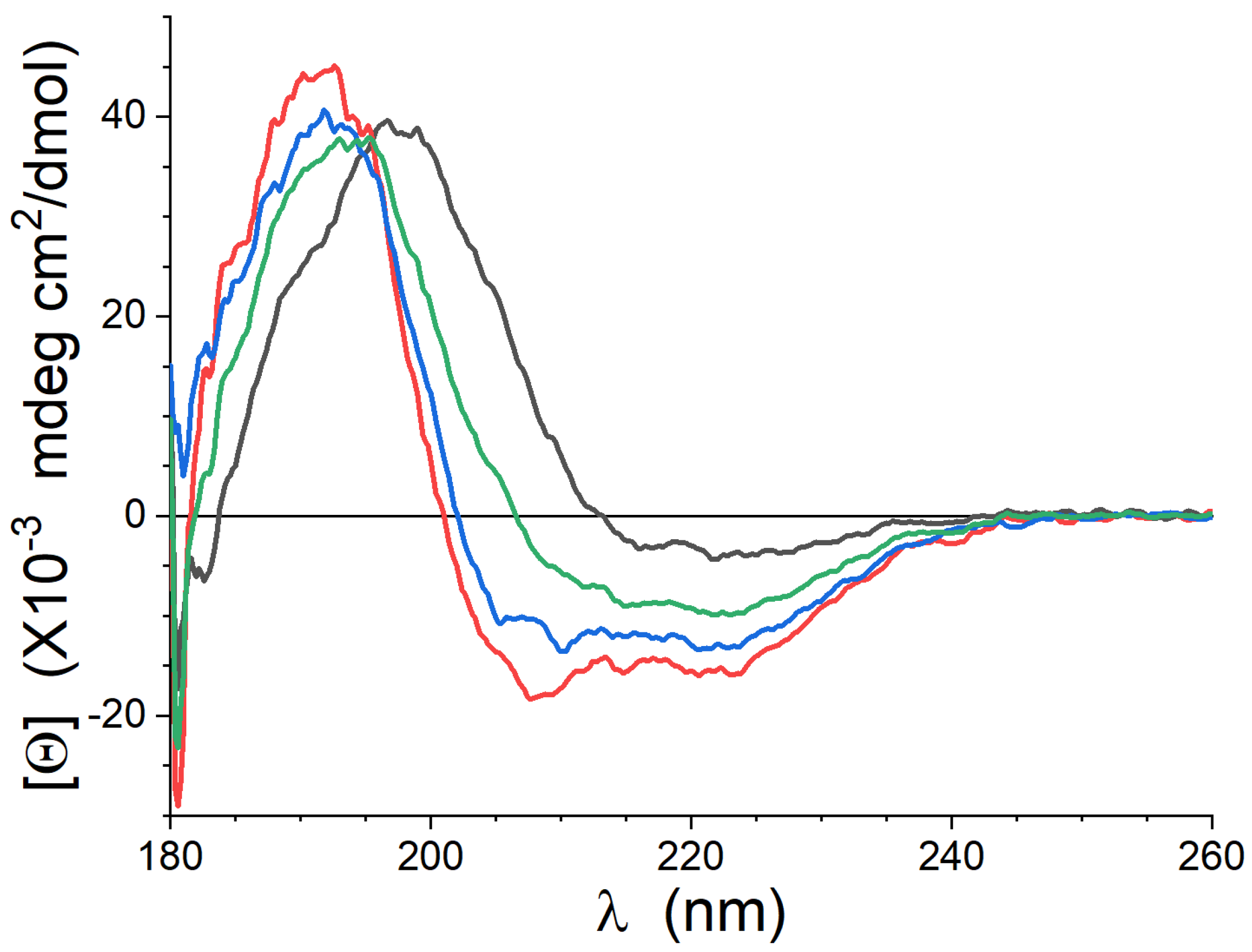 Biophysica 03 00009 g001