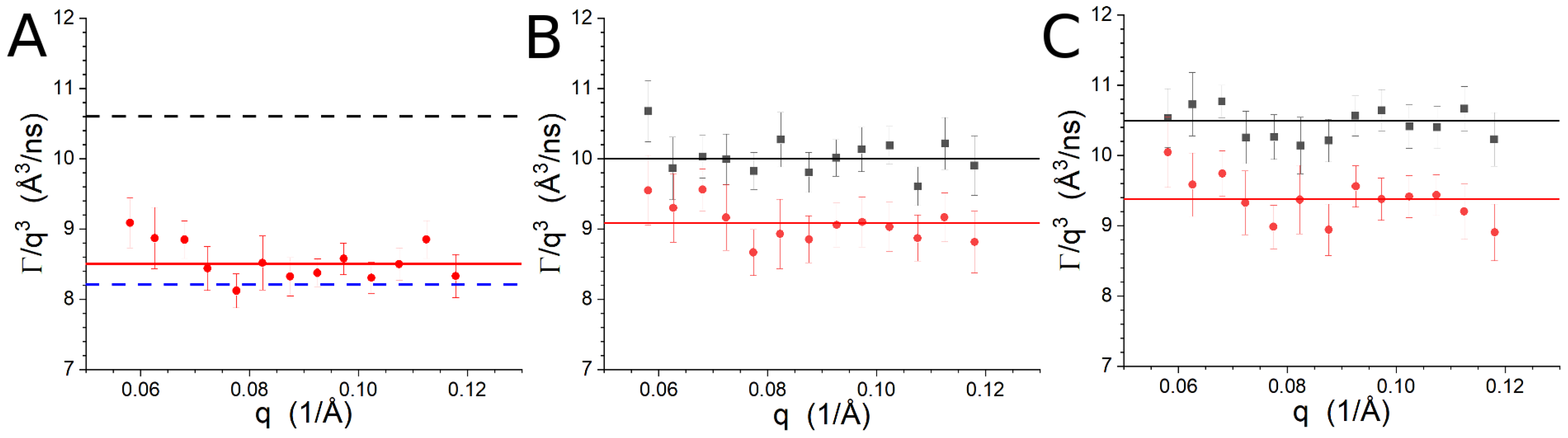 Biophysica 03 00009 g003
