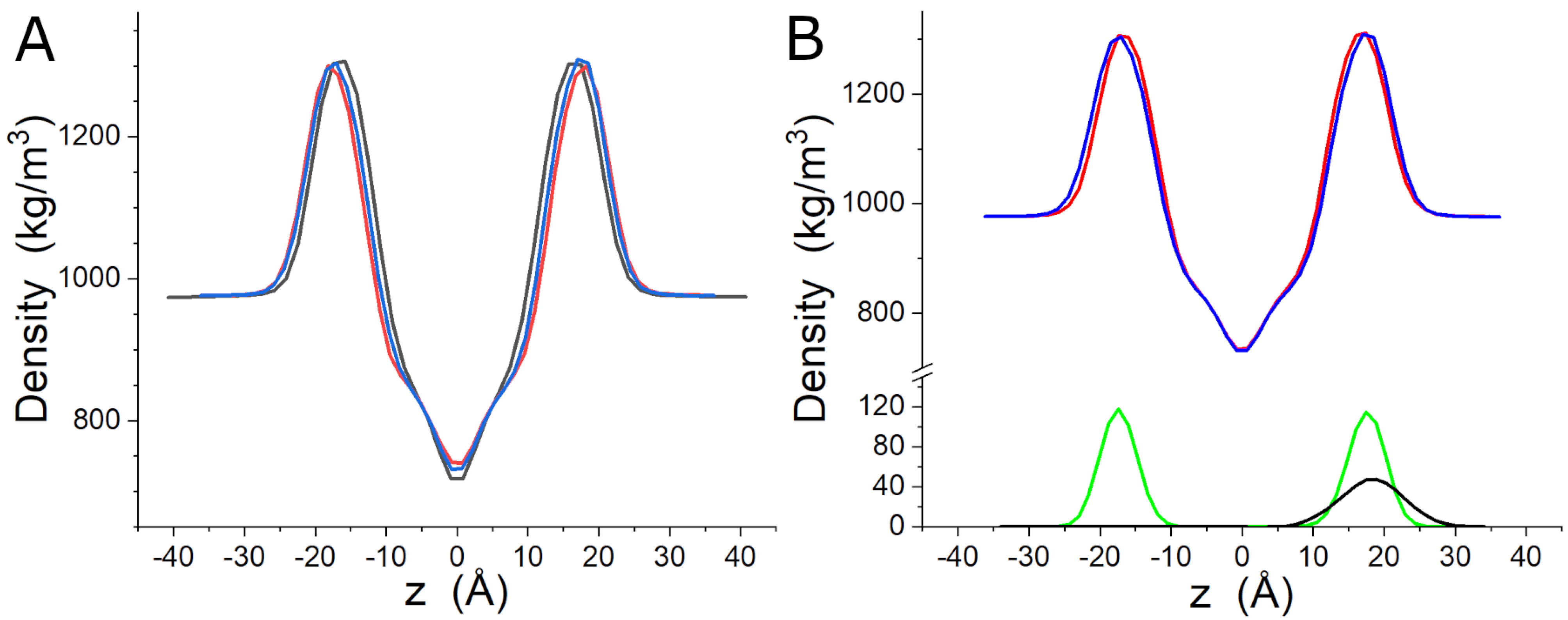 Biophysica 03 00009 g004