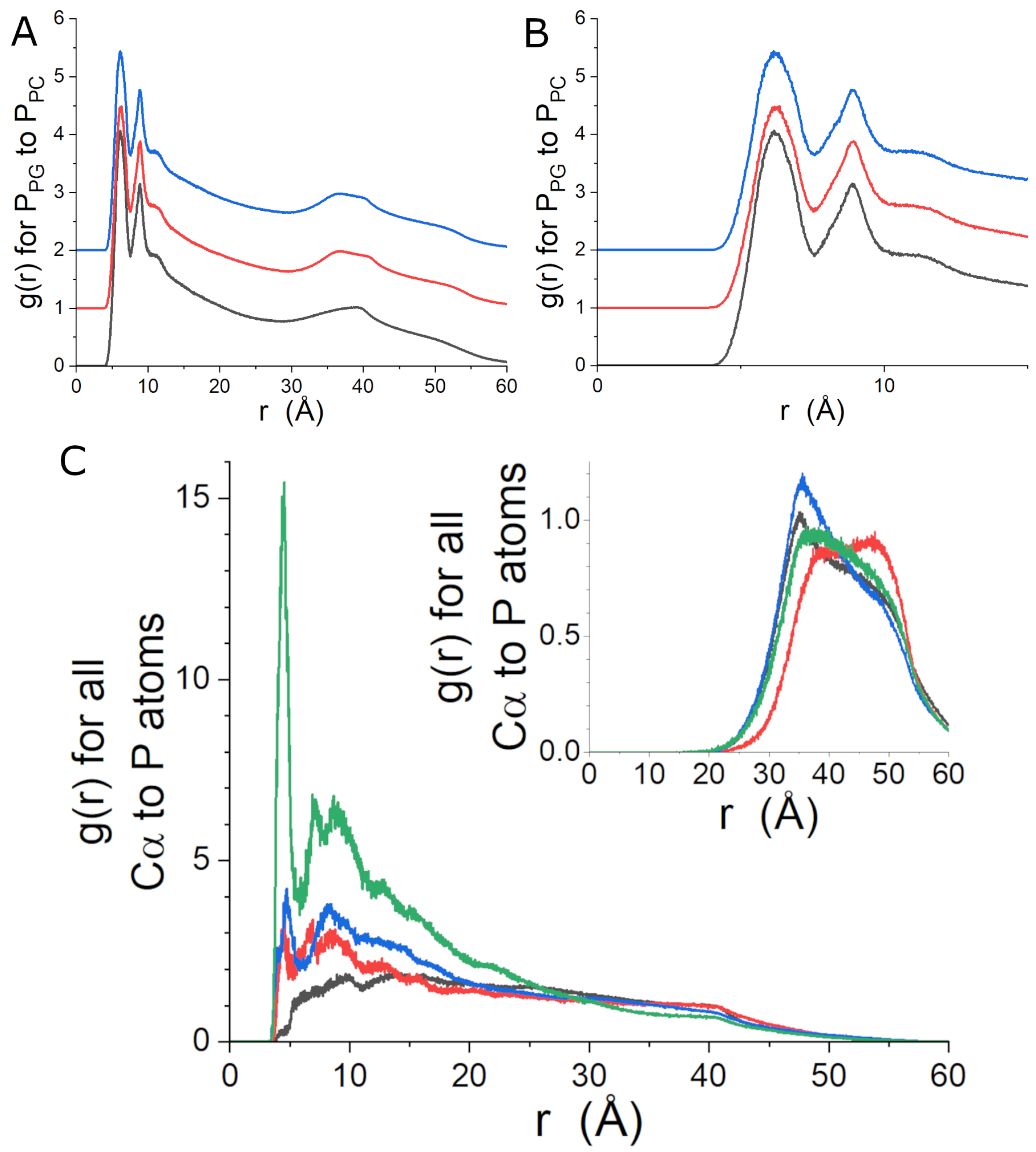 Biophysica 03 00009 g005