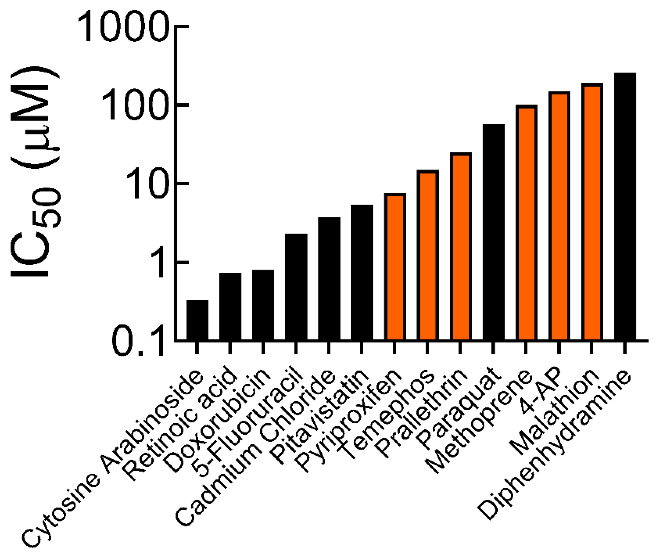 Biophysica 03 00023 g003