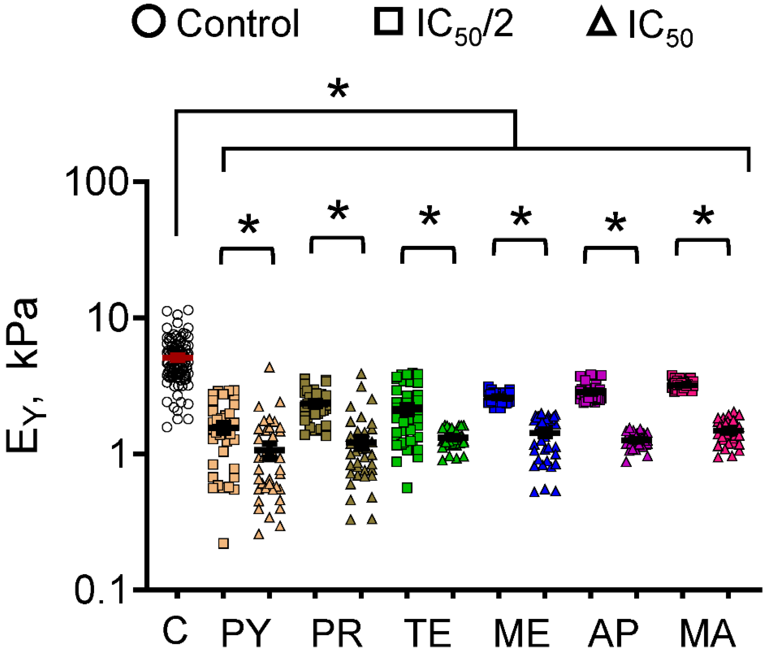 Biophysica 03 00023 g004