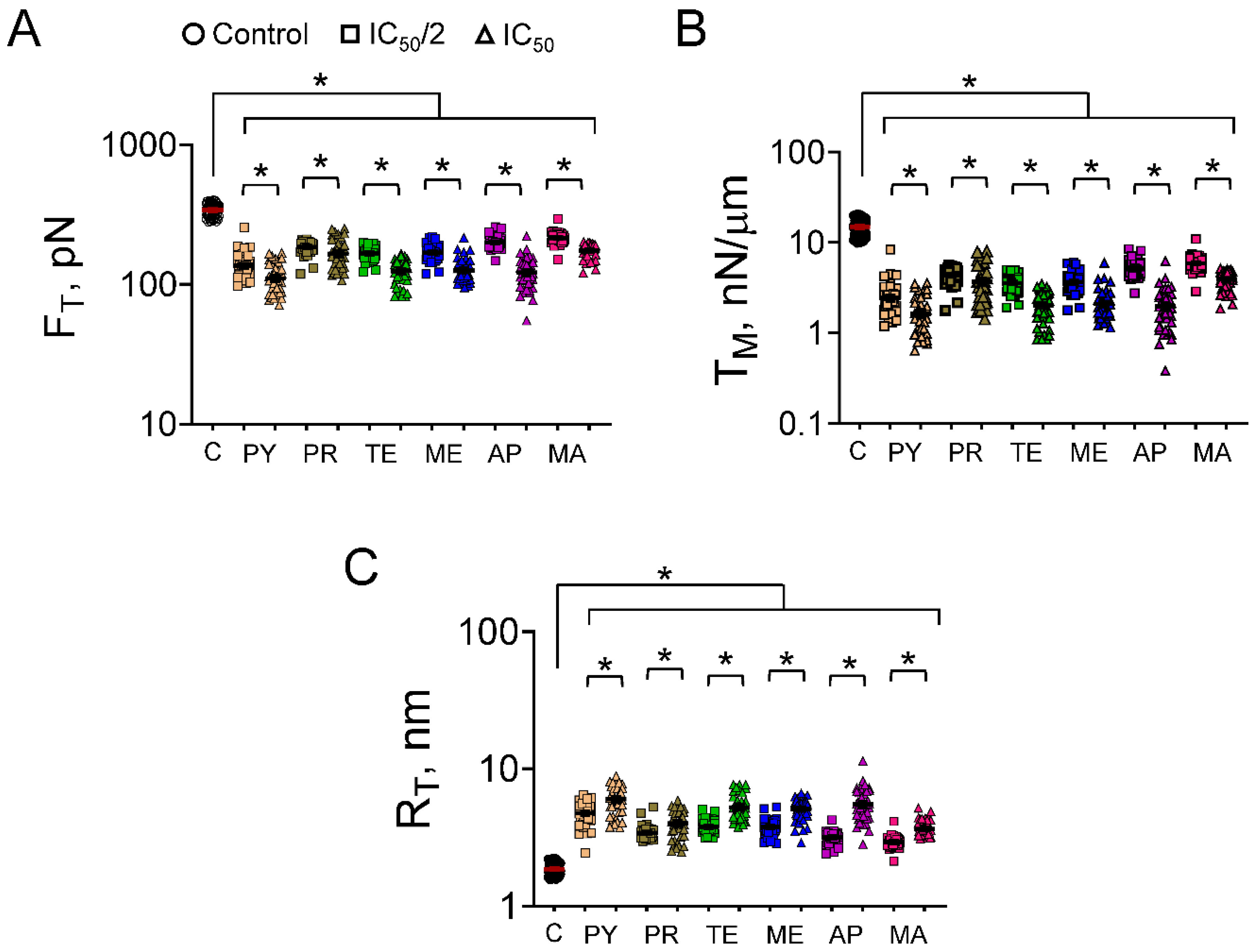 Biophysica 03 00023 g005