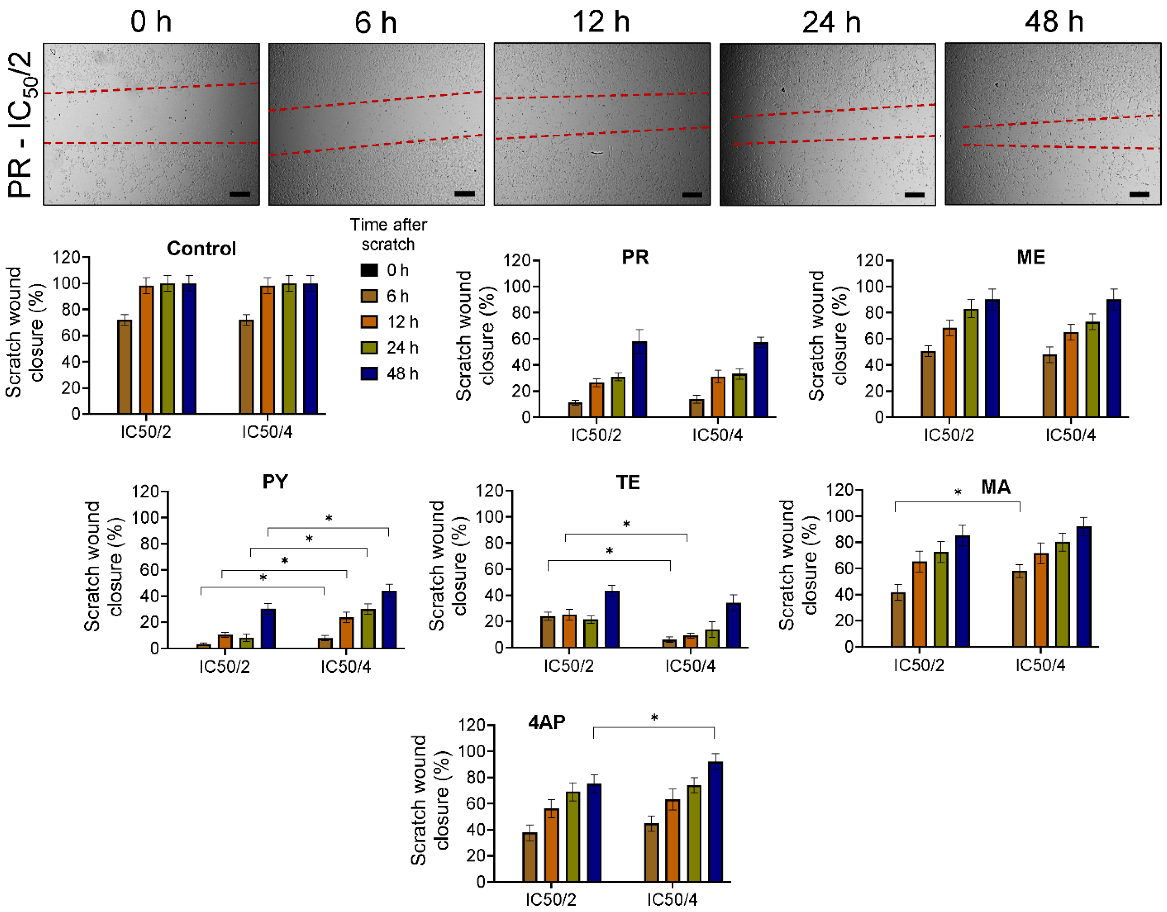 Biophysica 03 00023 g006
