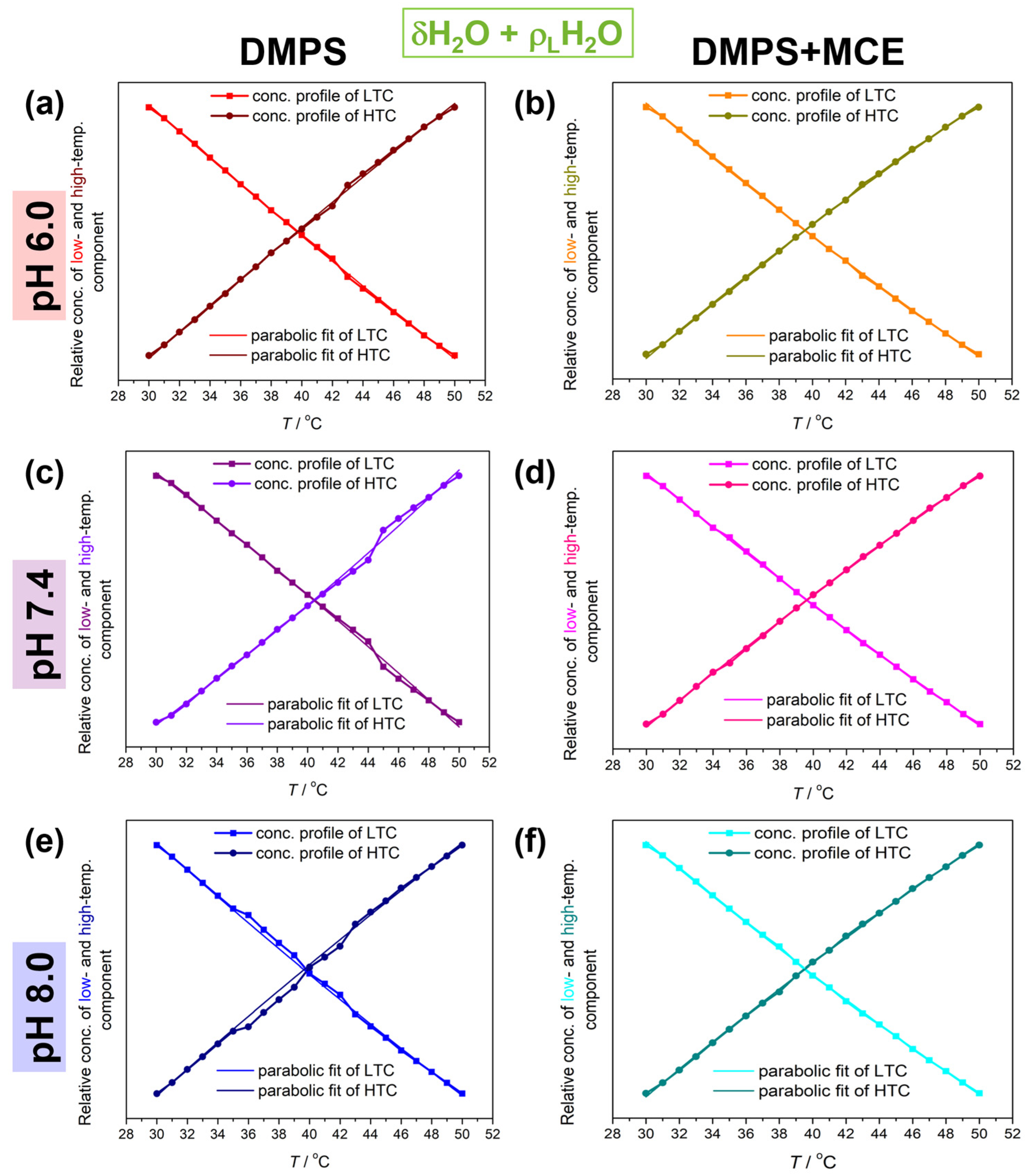 Biophysica 04 00007 g003 Biophysica 04 00007 g003
