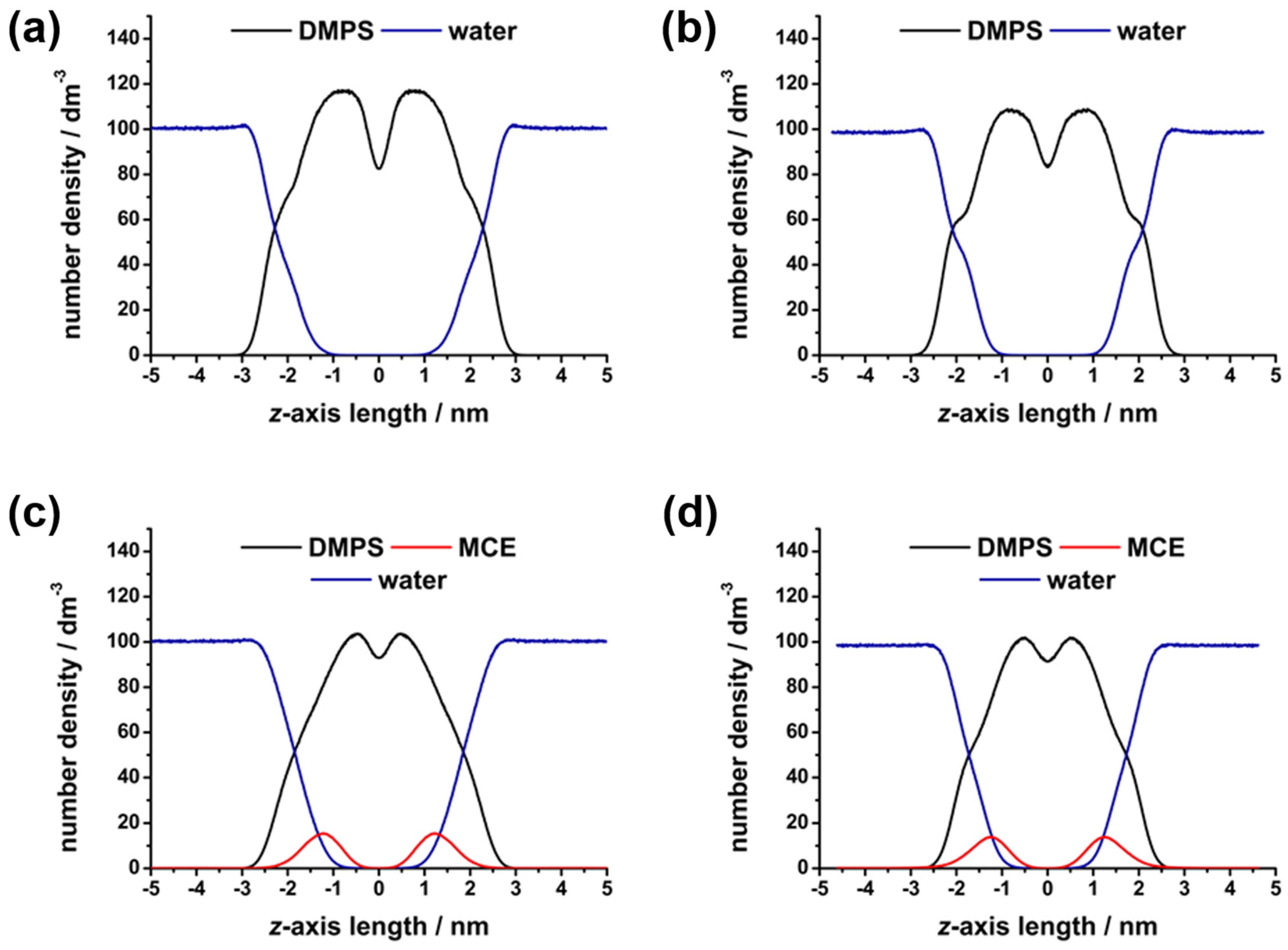 Biophysica 04 00007 g004 Biophysica 04 00007 g004