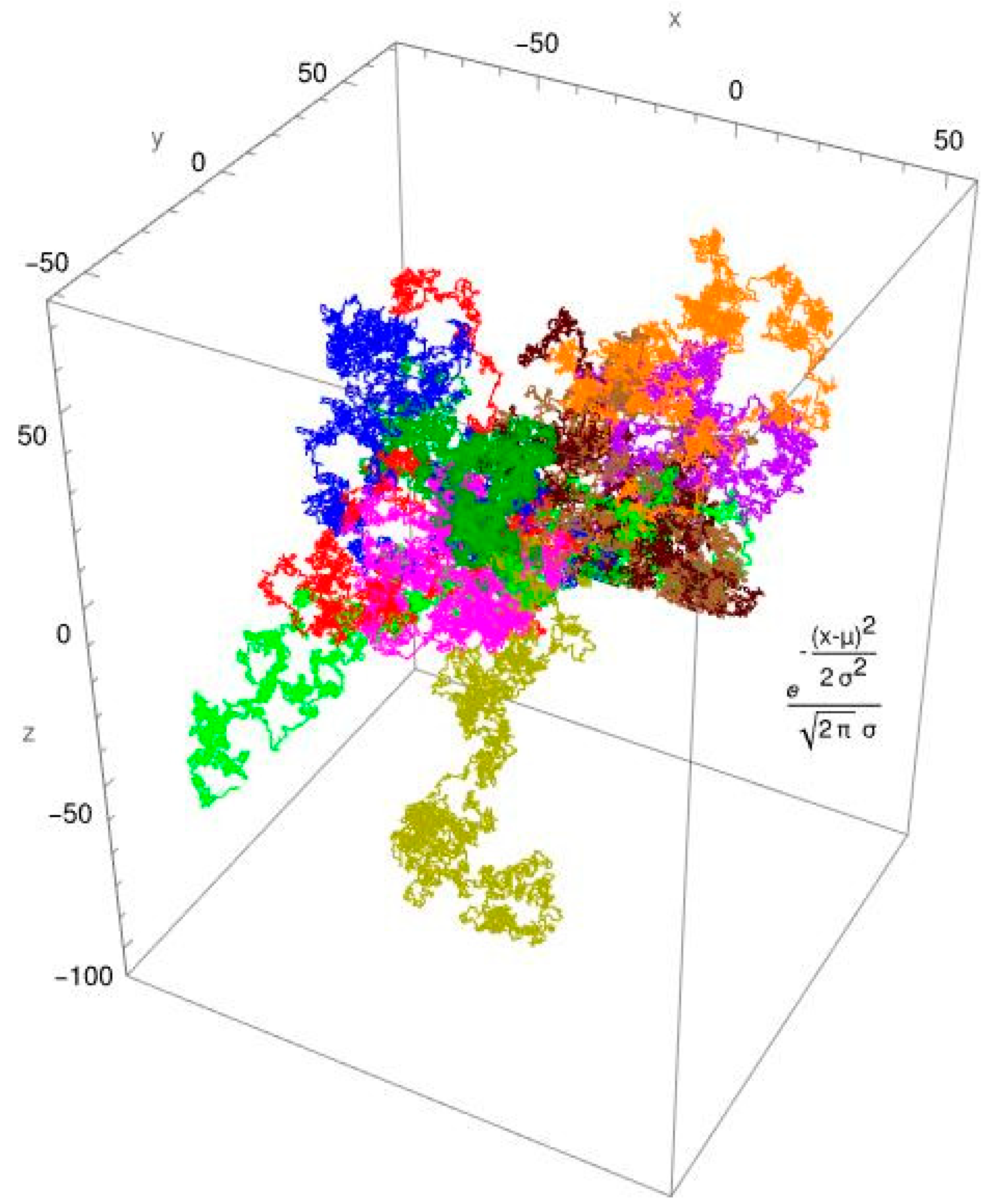 Biophysica 04 00028 g001 Biophysica 04 00028 g001