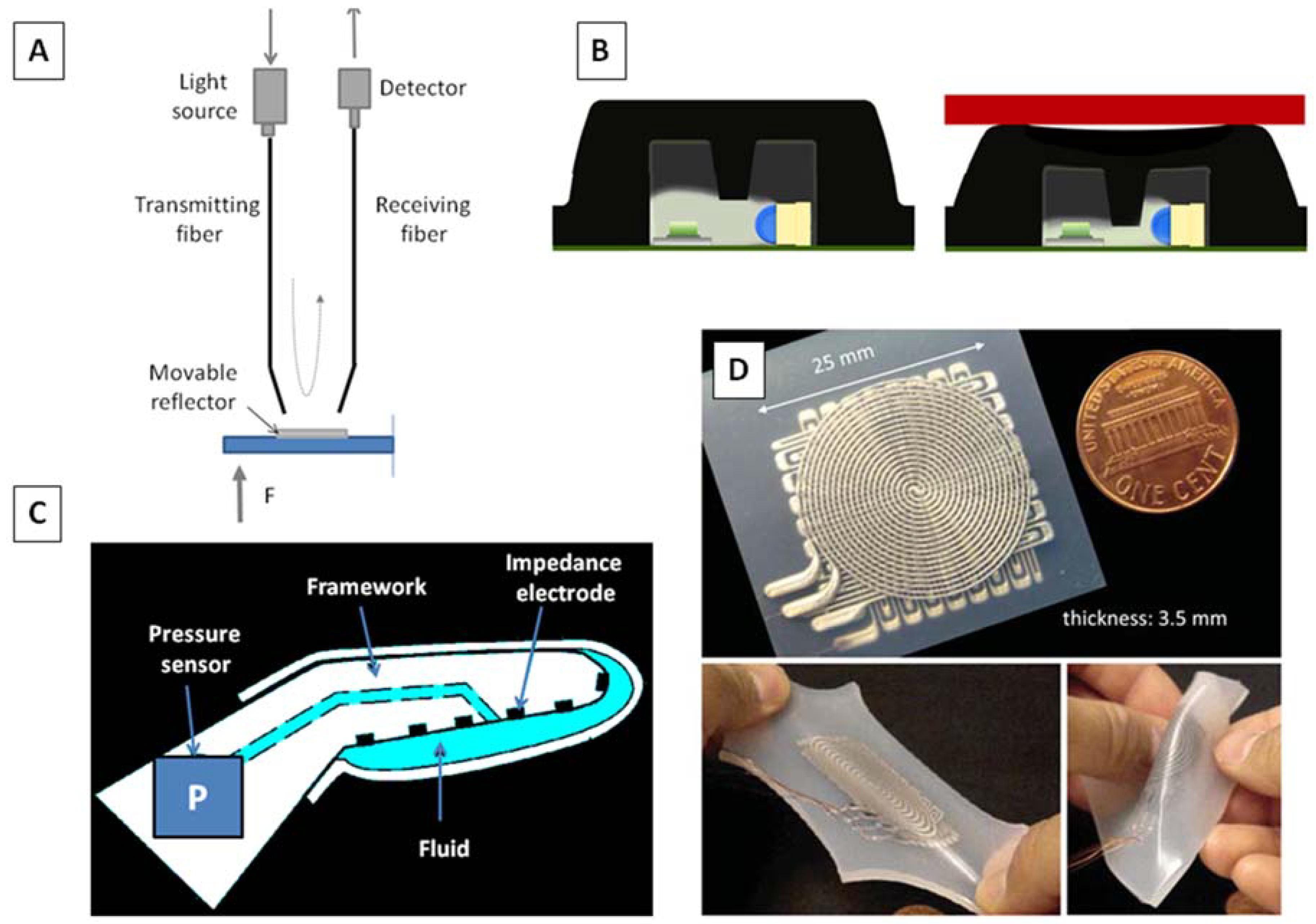 Biosensors | Free Full-Text | Microfabricated Tactile Sensors for  Biomedical Applications: A Review