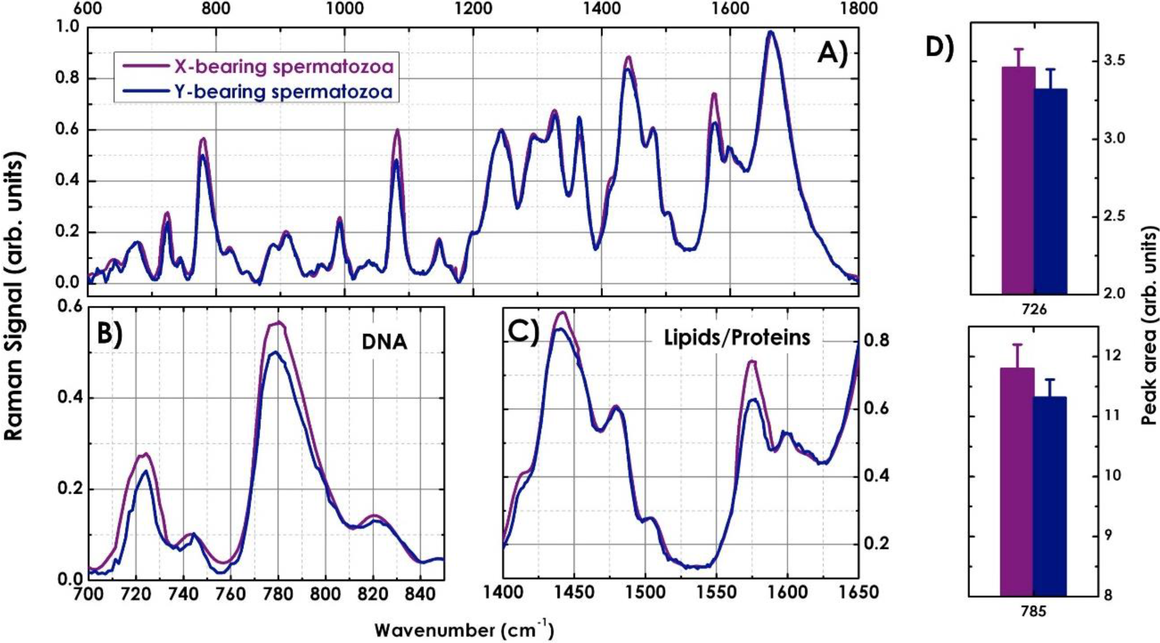 Biosensors 05 00141 g009