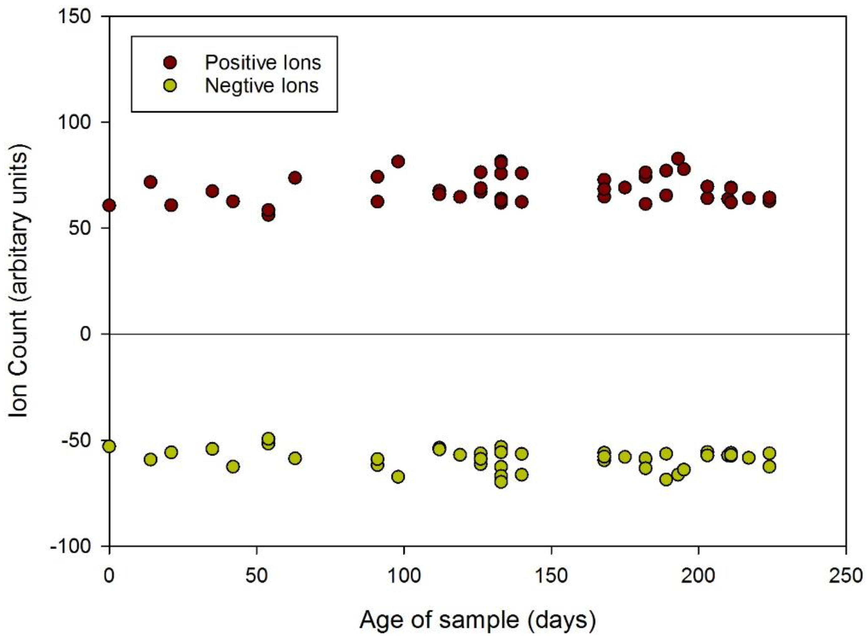 Biosensors 06 00004 g006