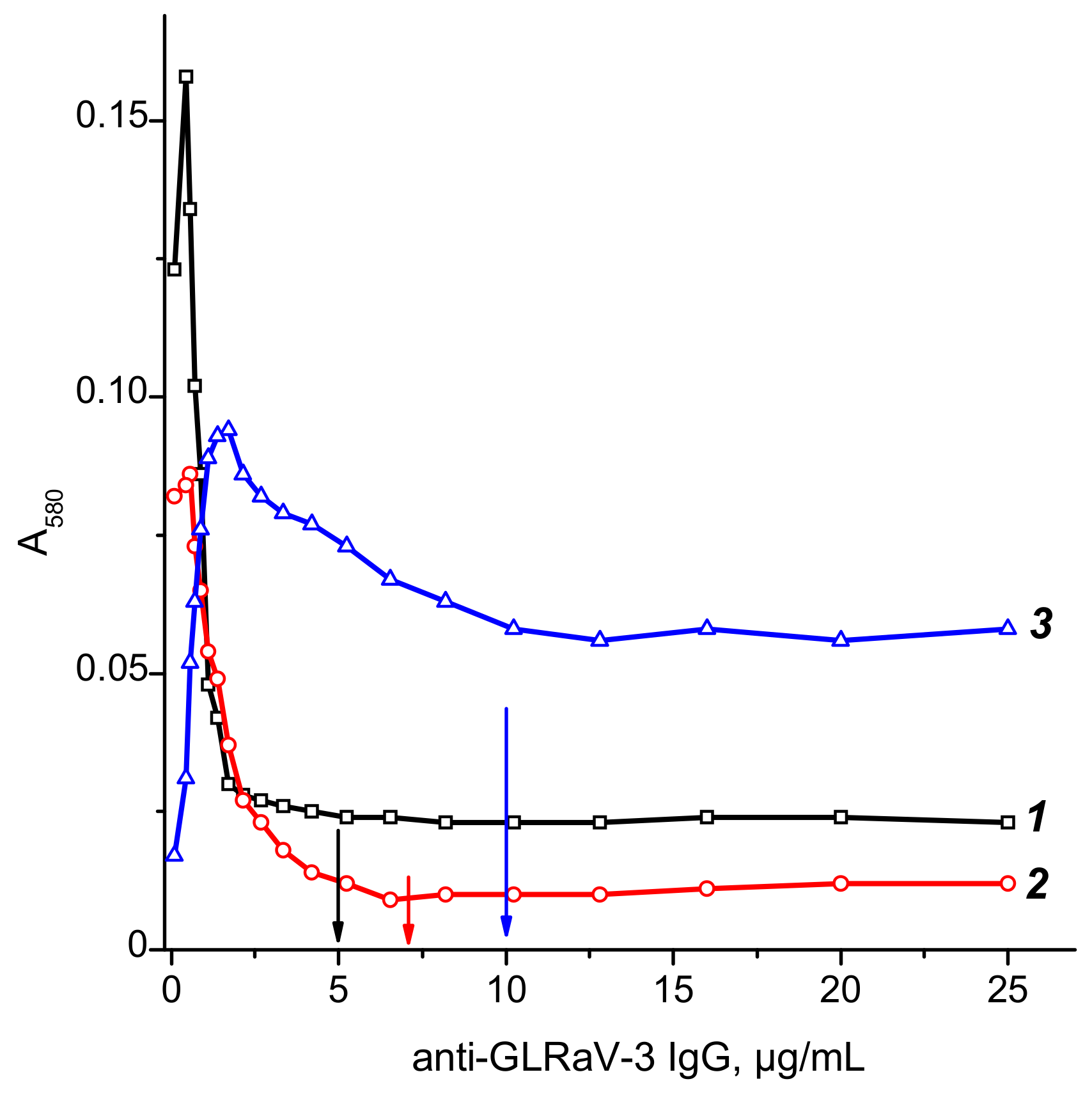 Biosensors 08 00111 g003 Biosensors 08 00111 g003