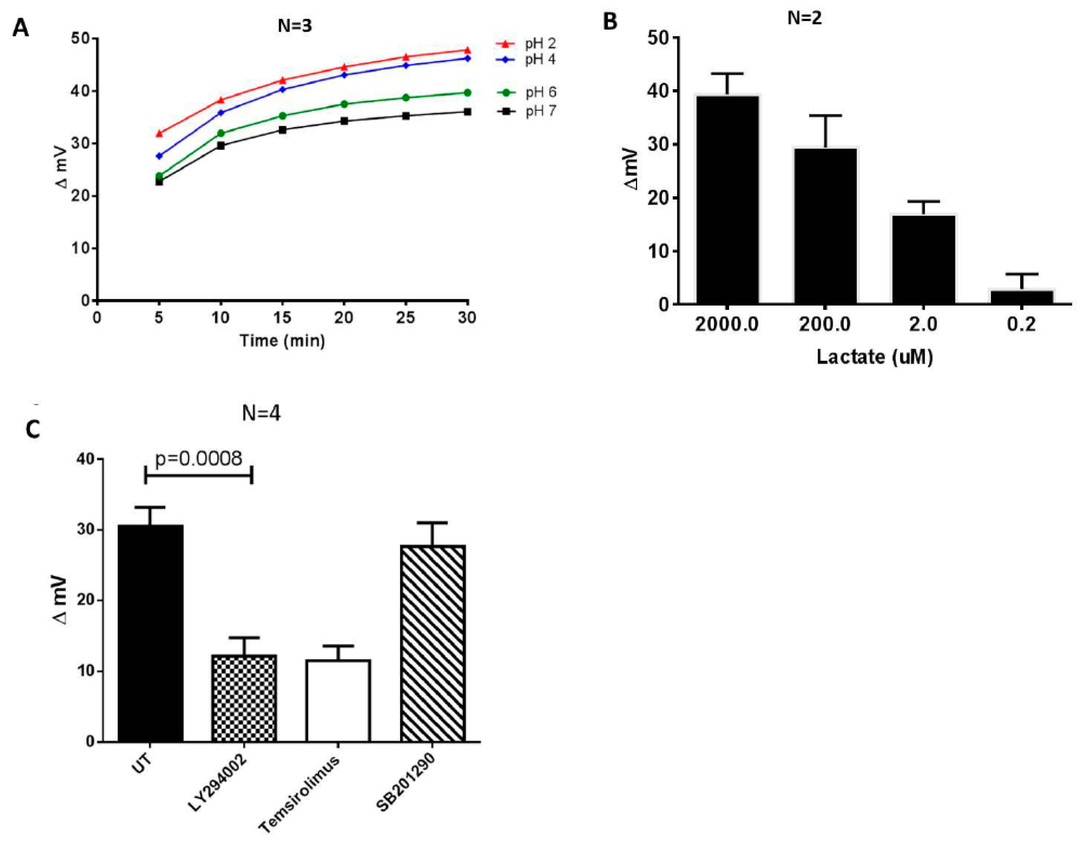 Biosensors 09 00010 g002