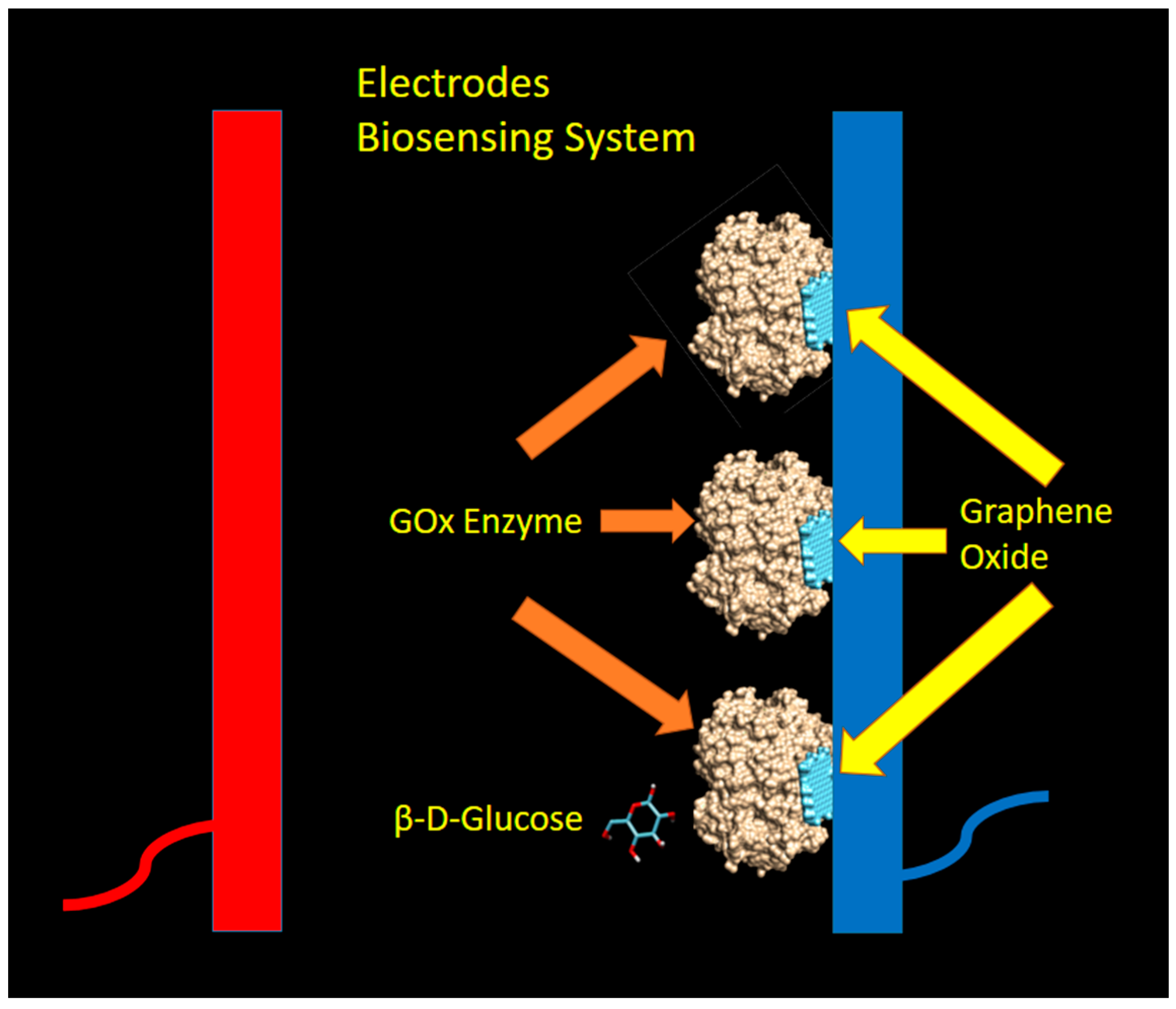 Biosensors 09 00018 g002
