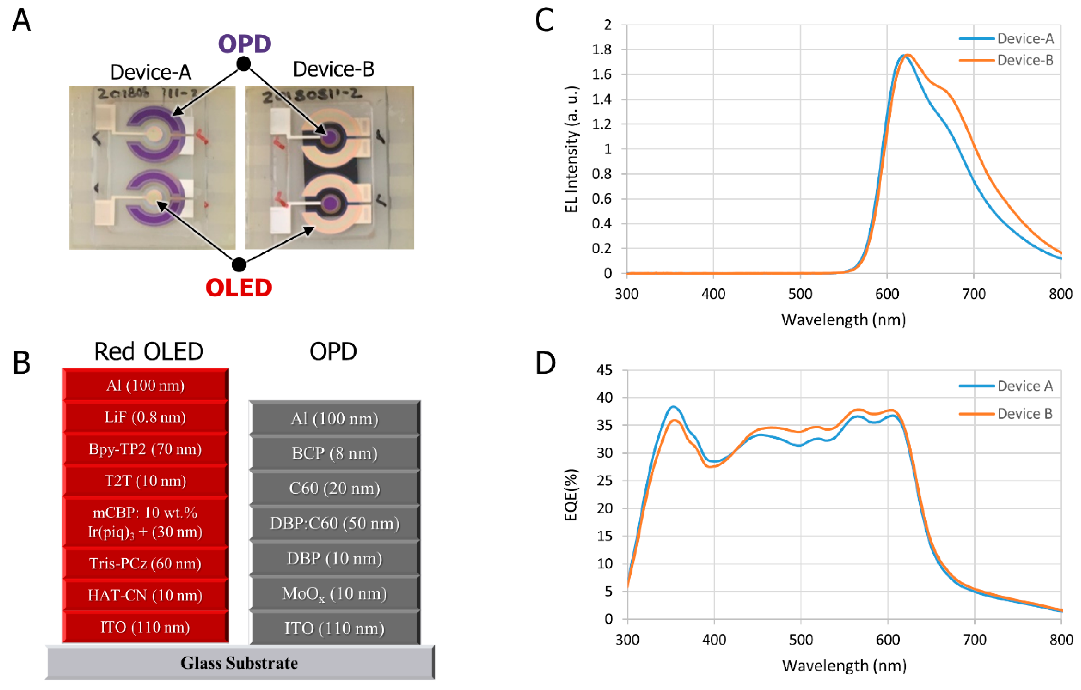 Biosensors 09 00048 g003 Biosensors 09 00048 g003