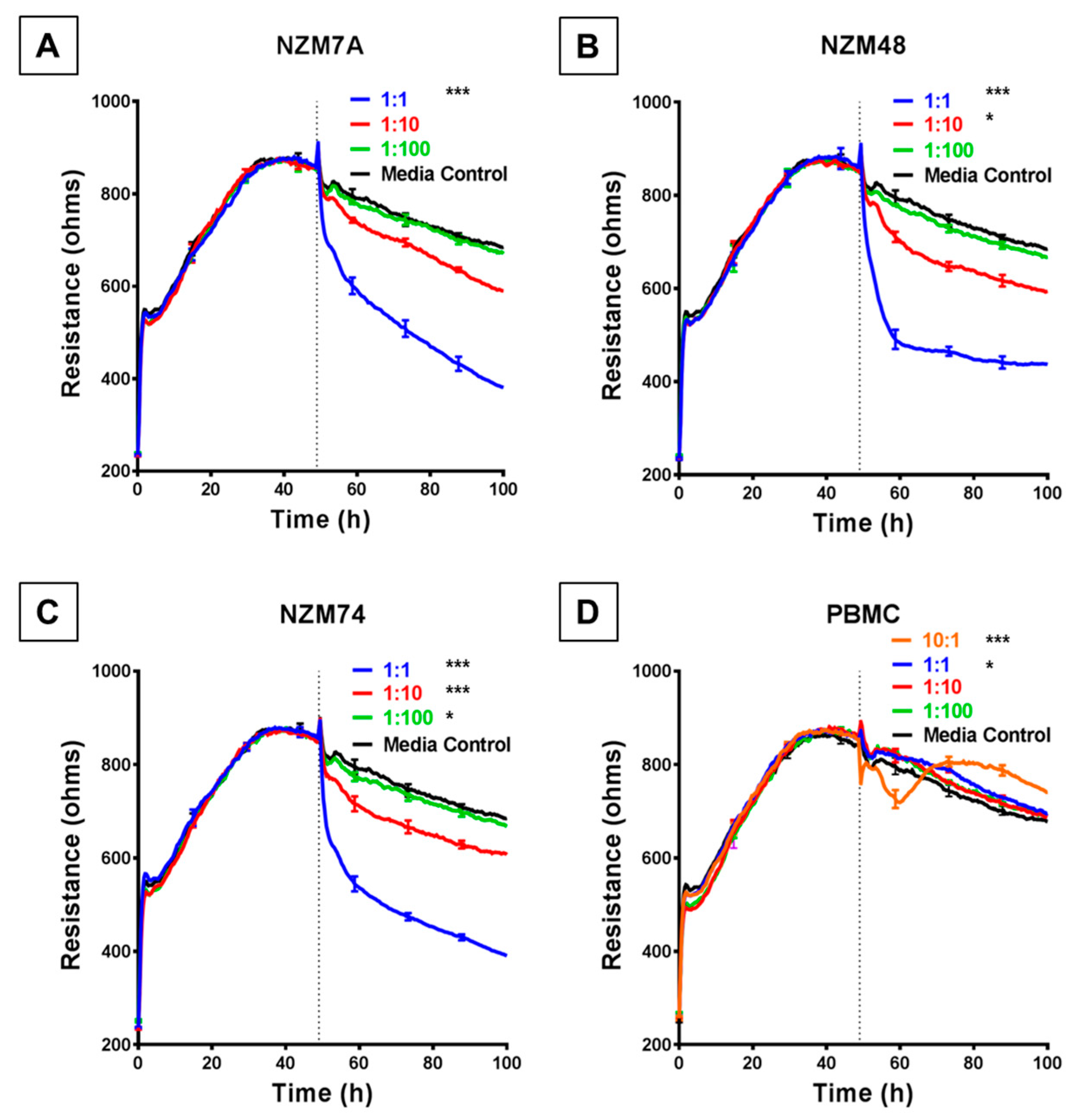 Biosensors 09 00056 g002 Biosensors 09 00056 g002