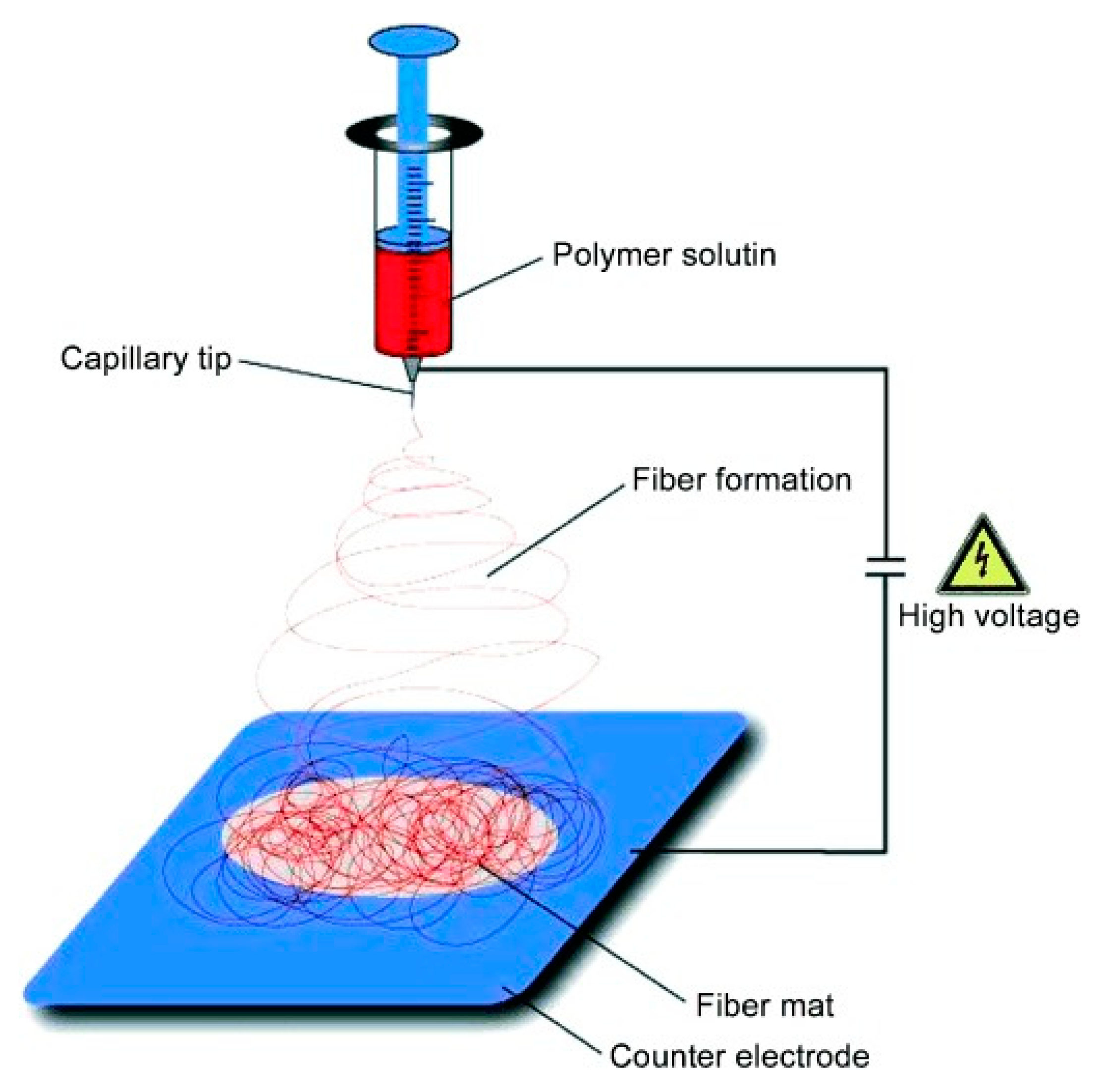 Biosensors 09 00057 g026 Biosensors 09 00057 g026