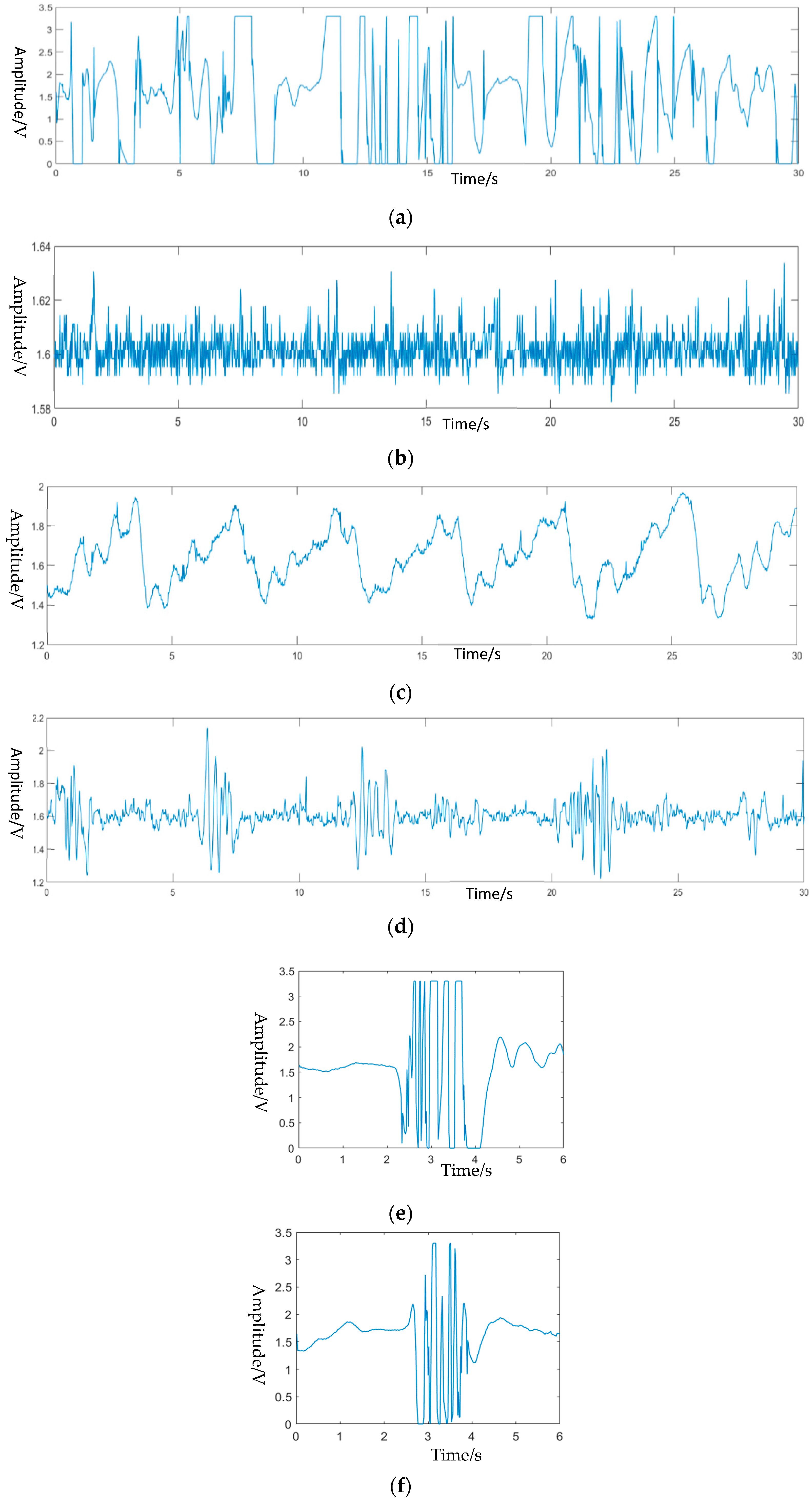 Biosensors 09 00058 g005 Biosensors 09 00058 g005