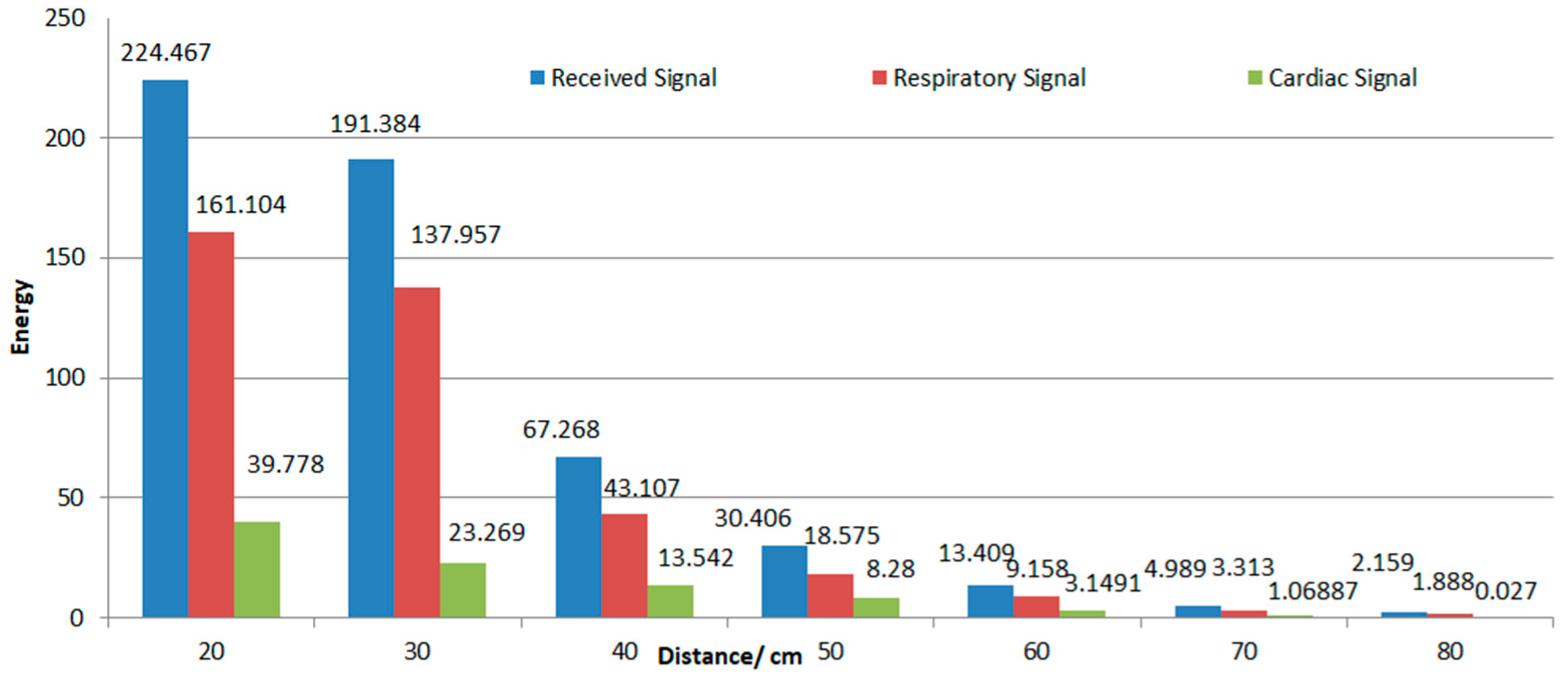 Biosensors 09 00058 g009 Biosensors 09 00058 g009