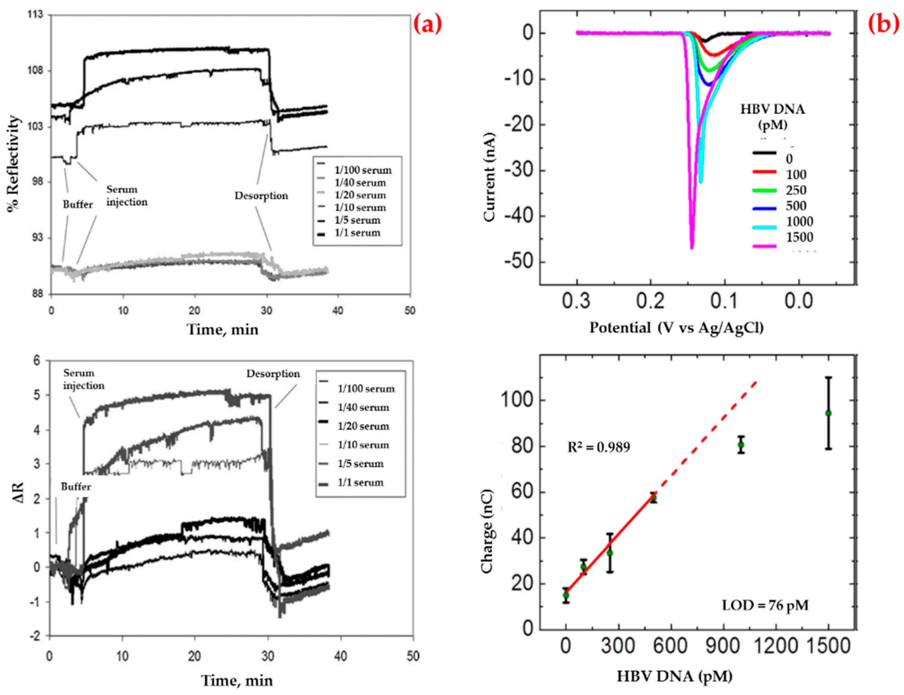 Biosensors 09 00065 g002 Biosensors 09 00065 g002