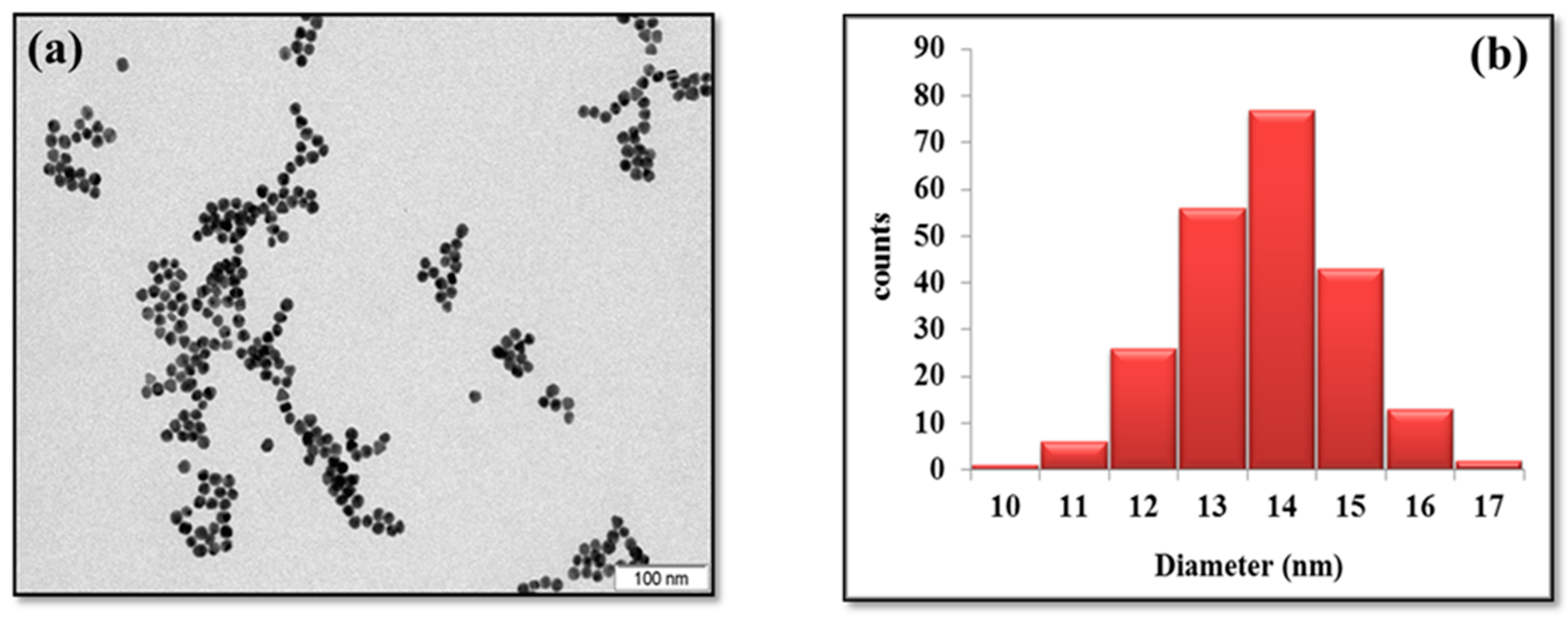 Biosensors 09 00068 g002