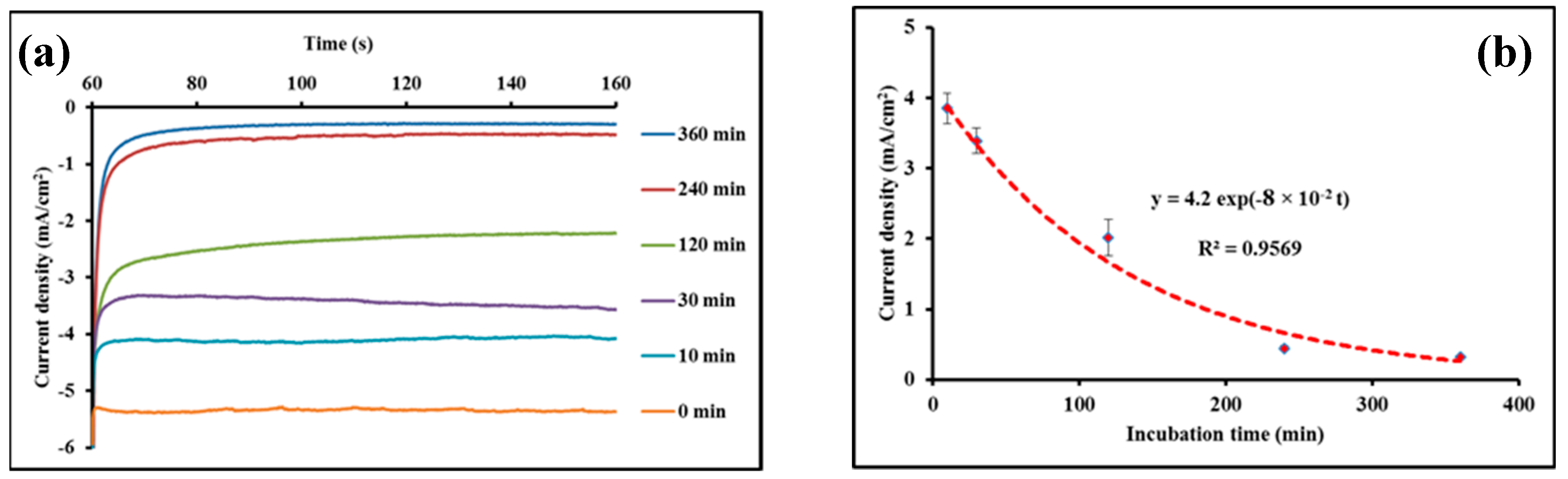 Biosensors 09 00068 g006