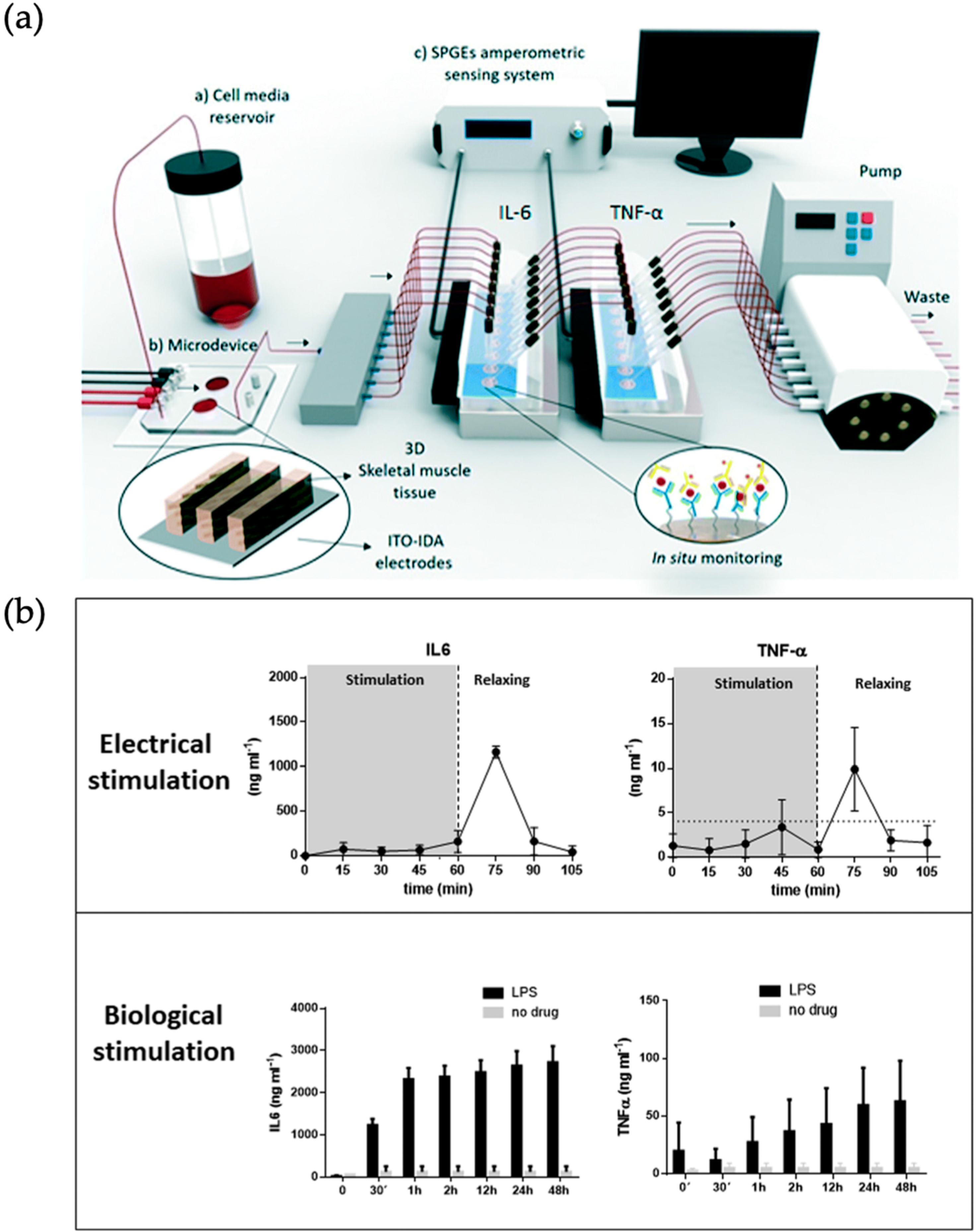 Biosensors 09 00110 g006