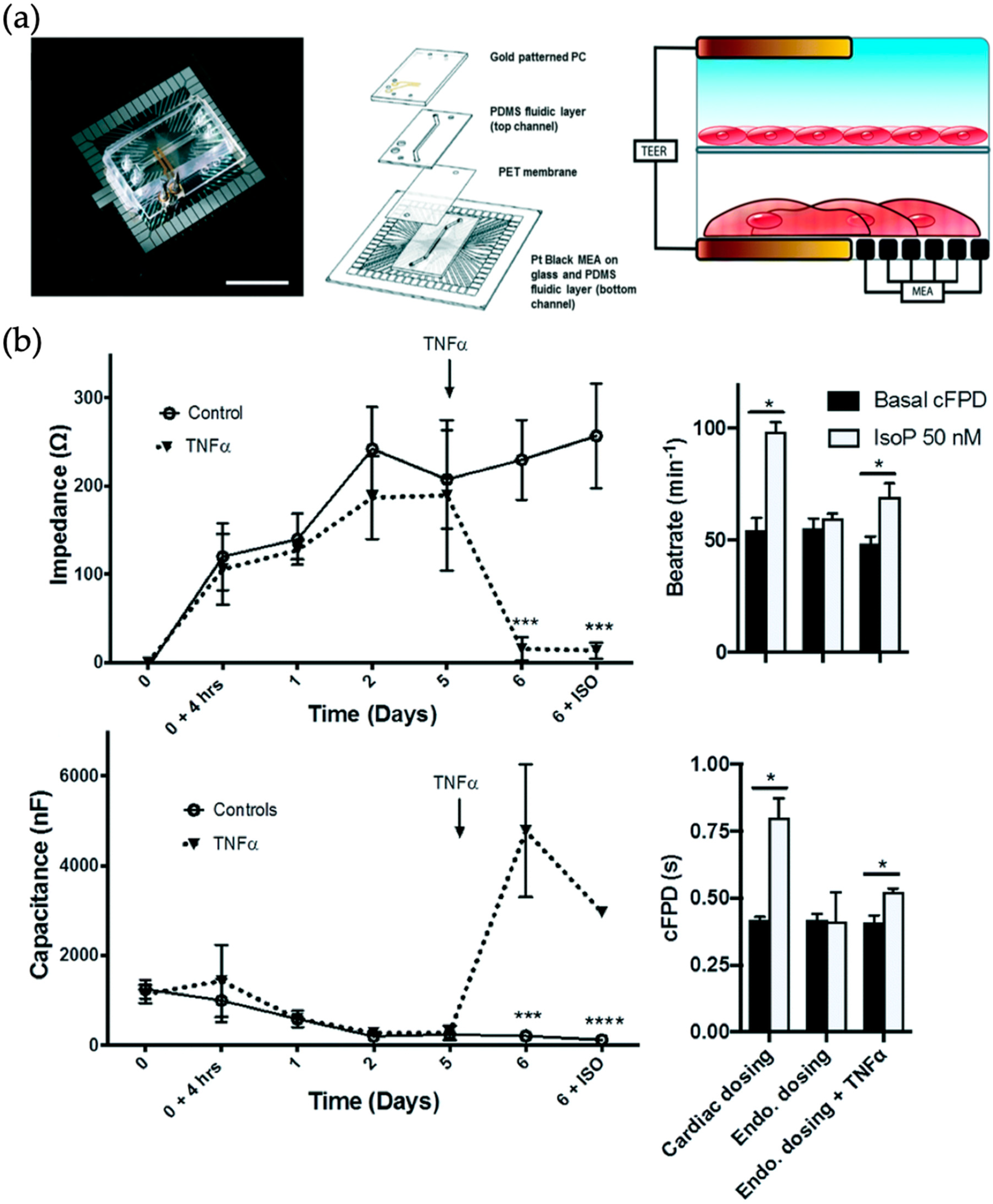 Biosensors 09 00110 g010