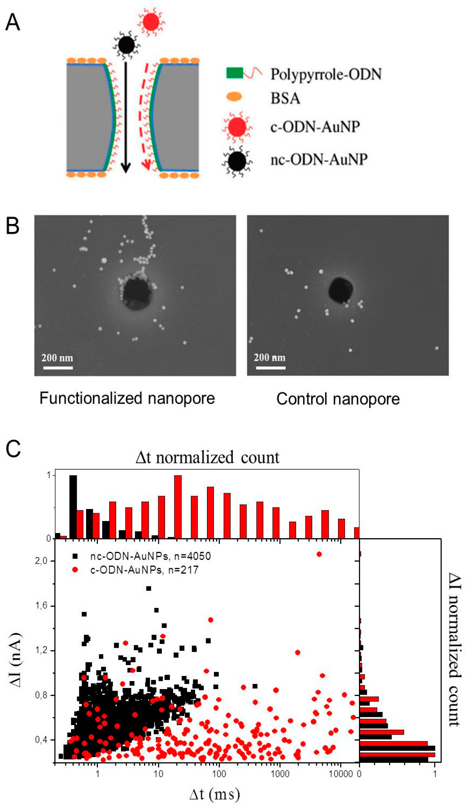 Biosensors 09 00121 g007